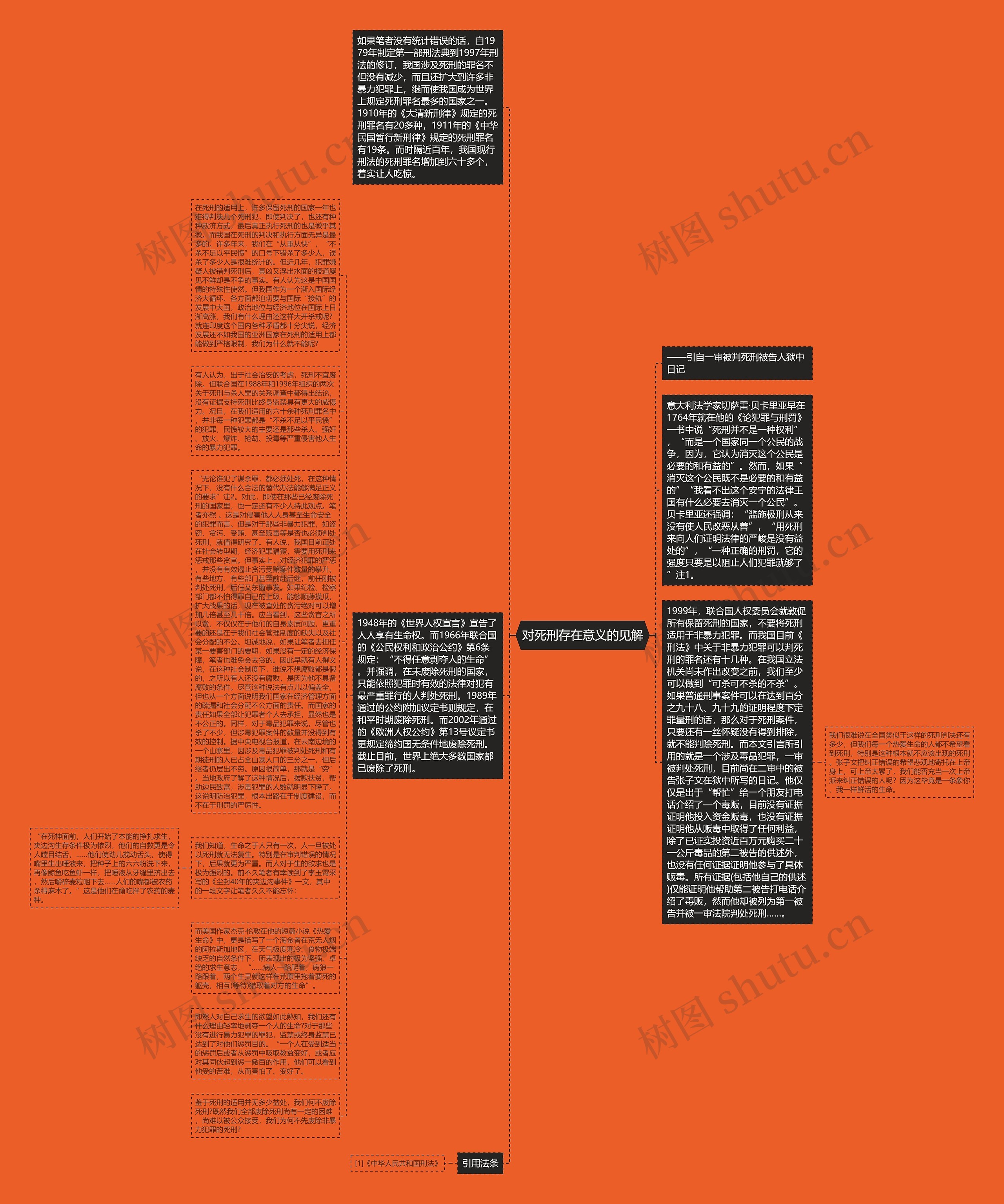 对死刑存在意义的见解思维导图