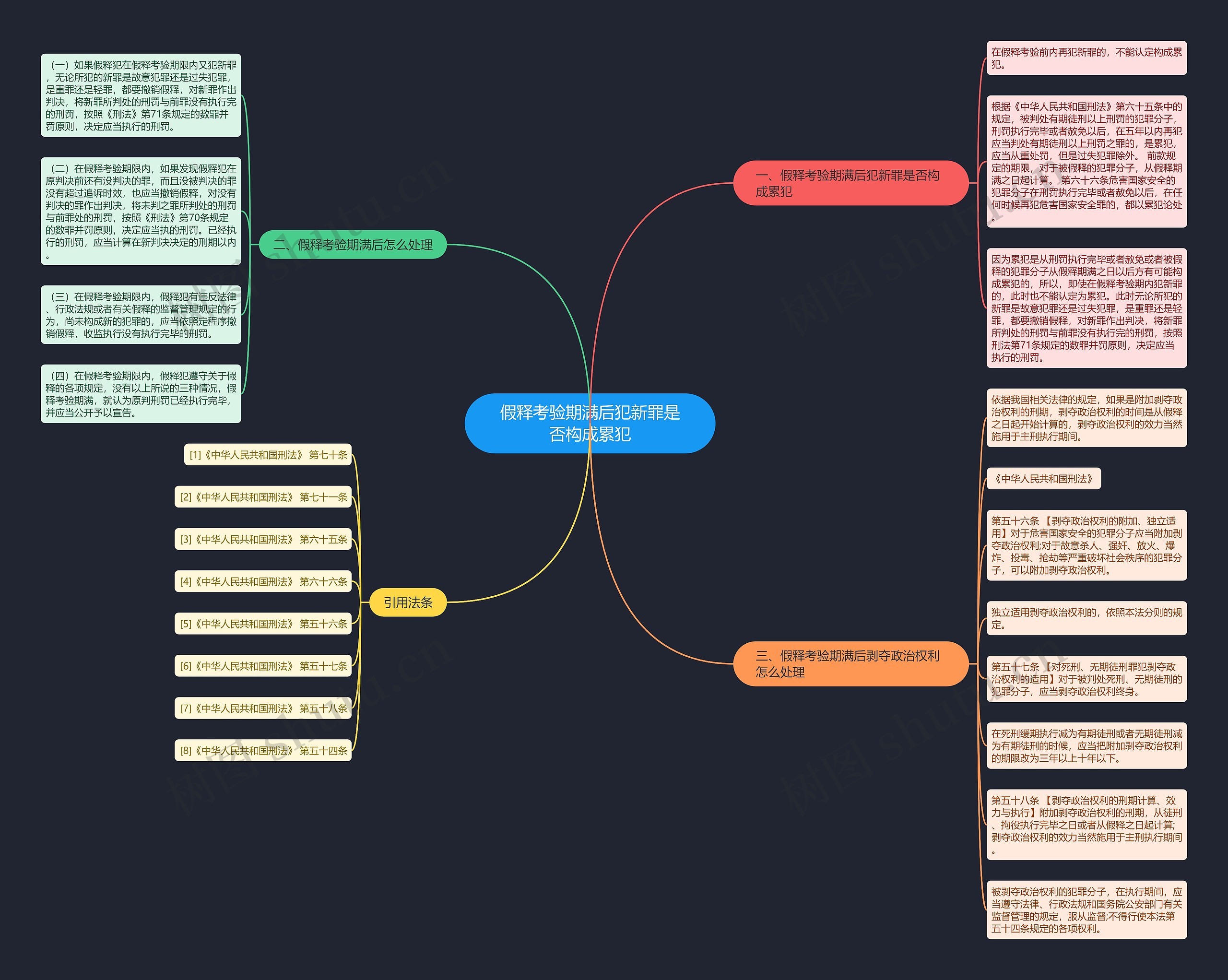 假释考验期满后犯新罪是否构成累犯 假释考验期满后犯新罪是否构成累犯