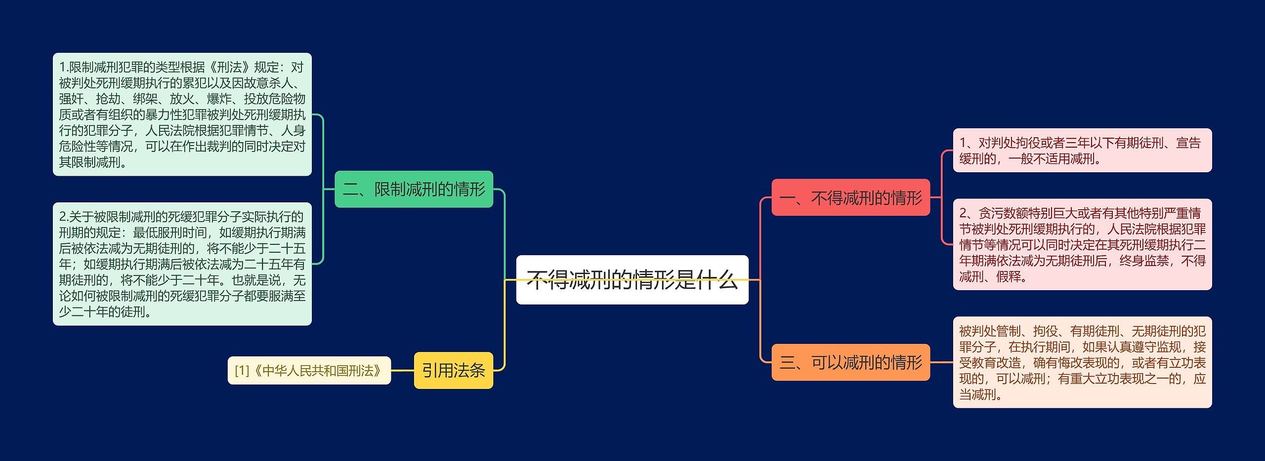 不得减刑的情形是什么思维导图