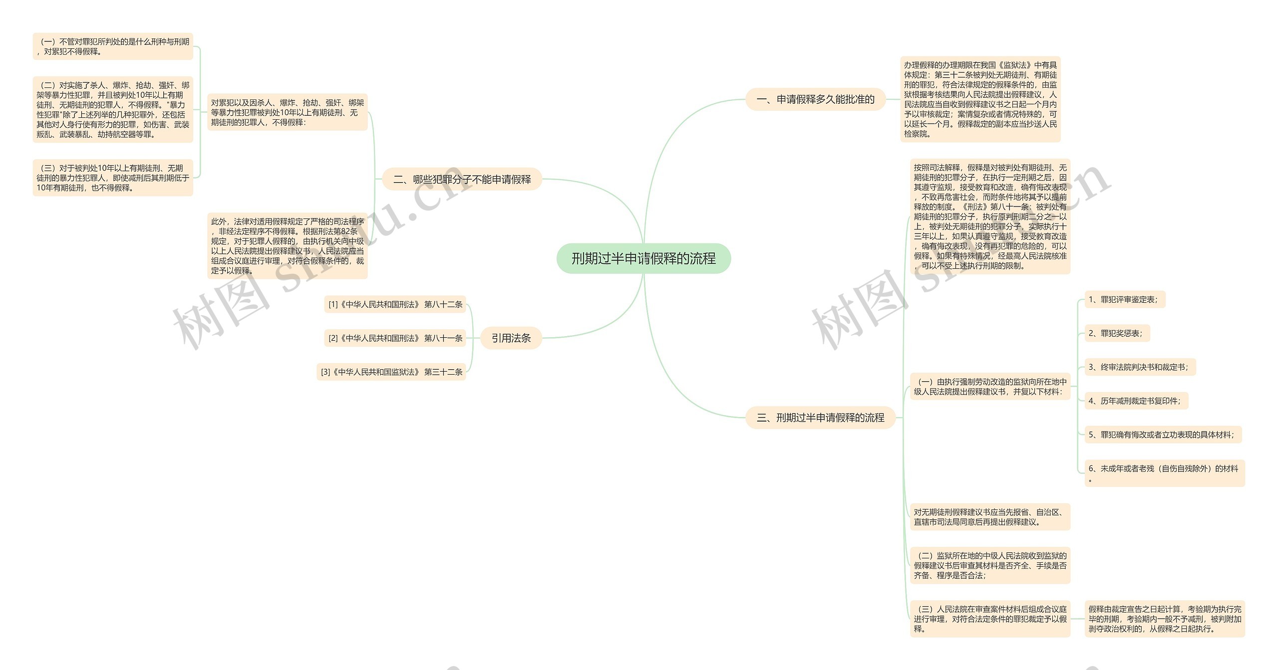 刑期过半申请假释的流程 刑期过半申请假释的流程