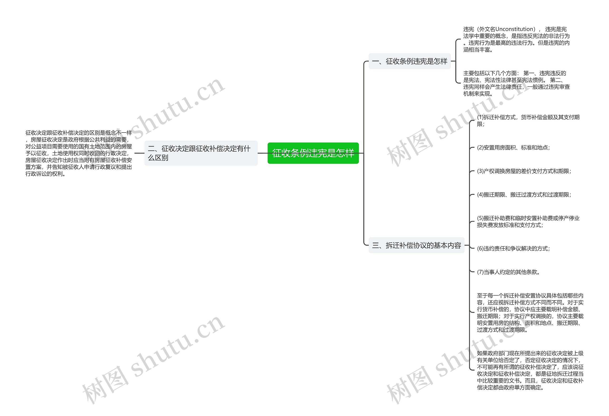 征收条例违宪是怎样 征收条例违宪是怎样