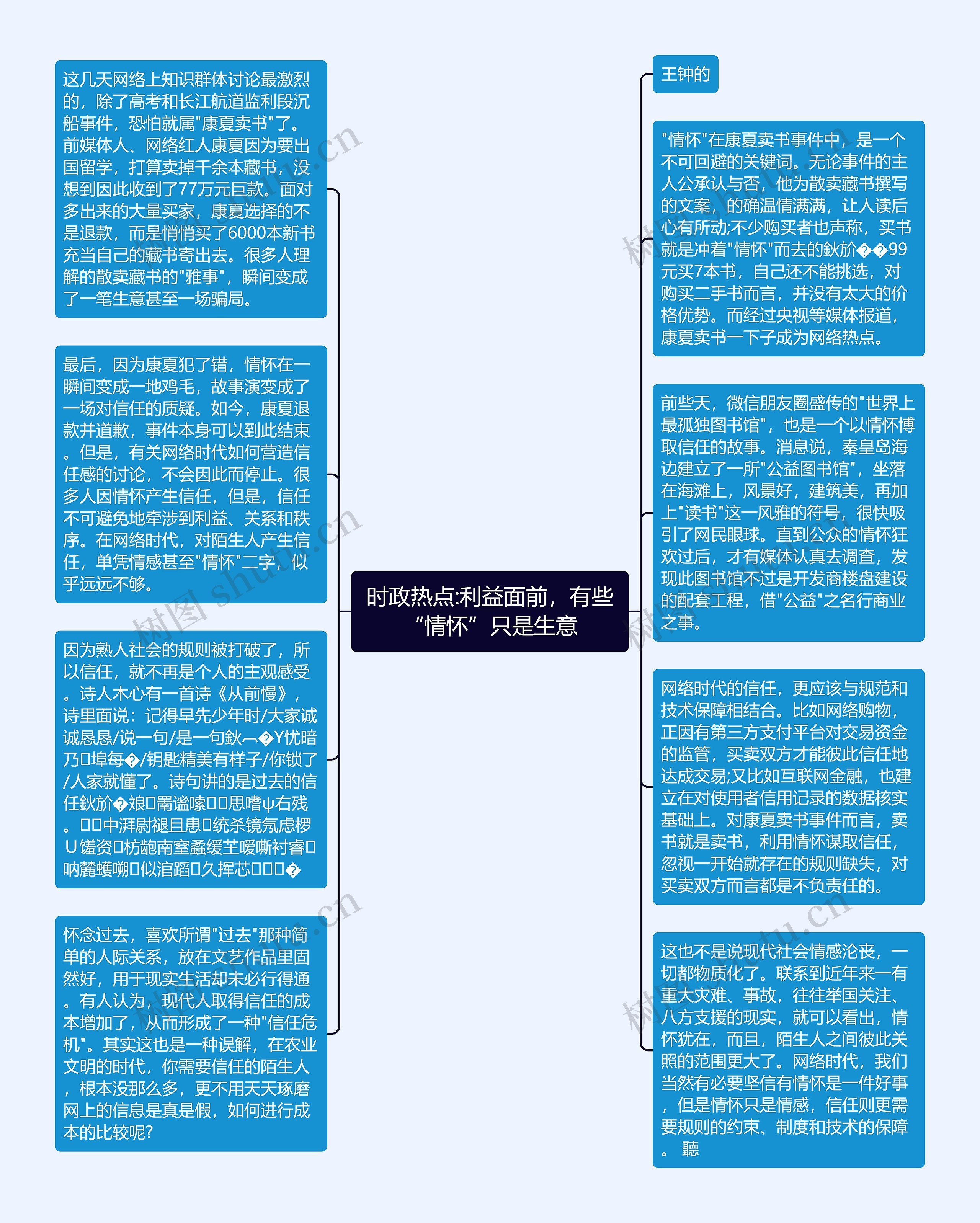 时政热点:利益面前，有些“情怀”只是生意思维导图