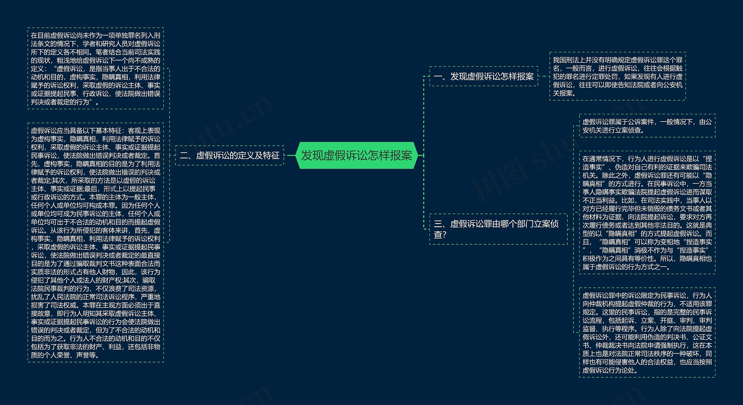 发现虚假诉讼怎样报案思维导图