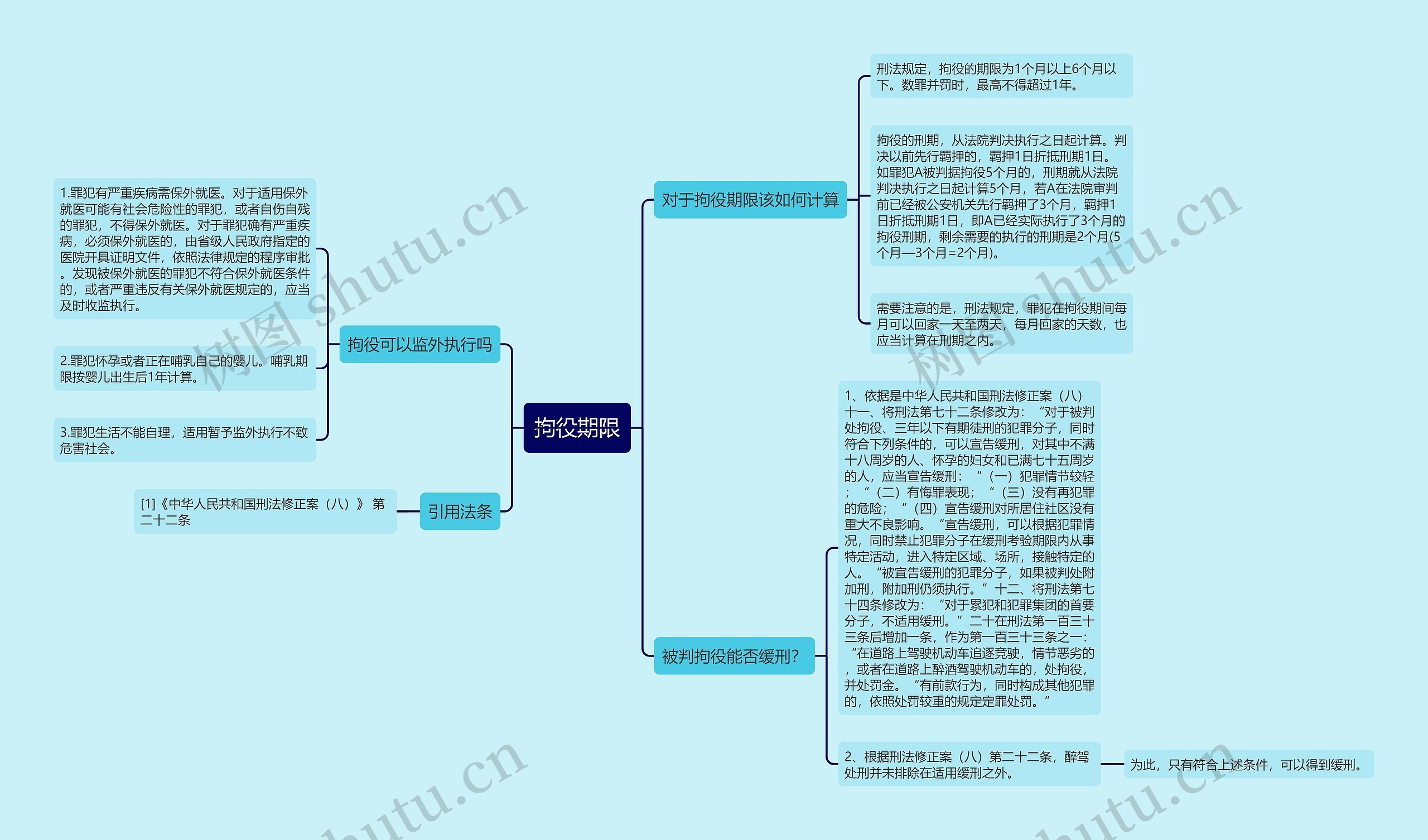 拘役期限思维导图