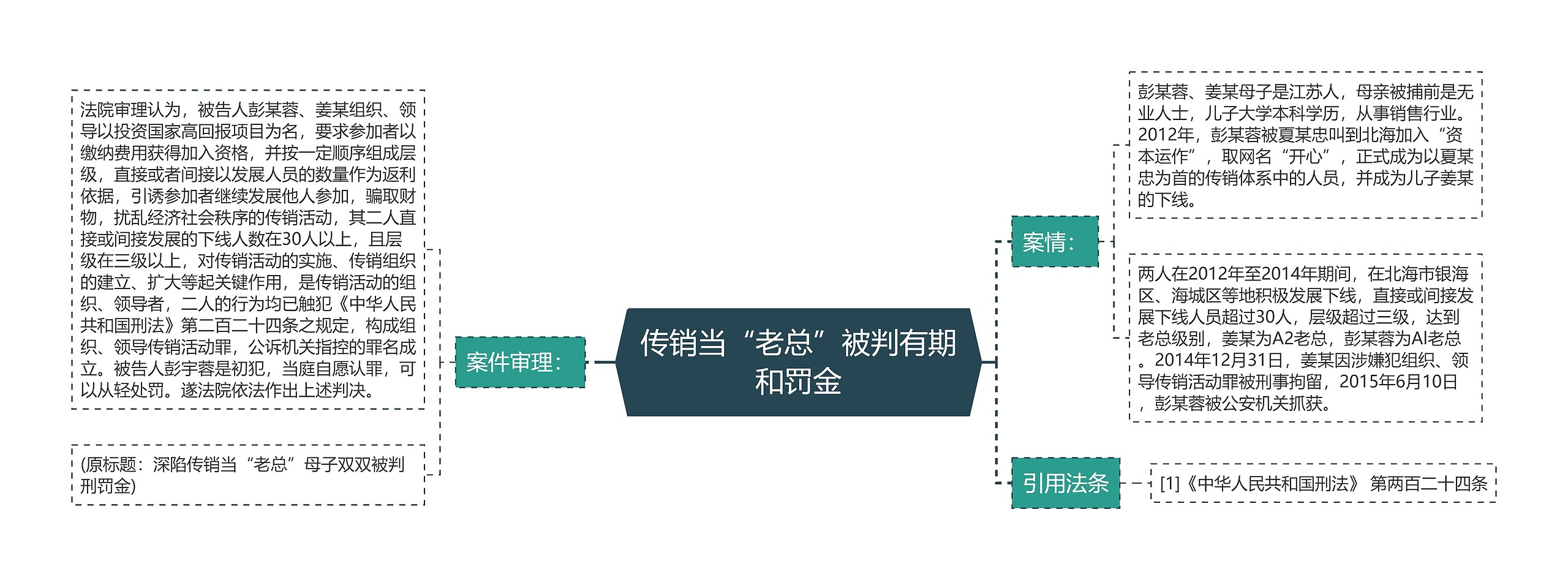 传销当“老总”被判有期和罚金