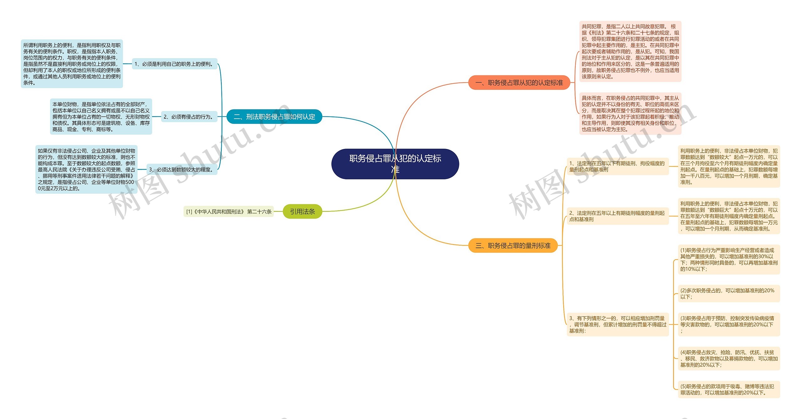职务侵占罪从犯的认定标准 职务侵占罪从犯的认定标准