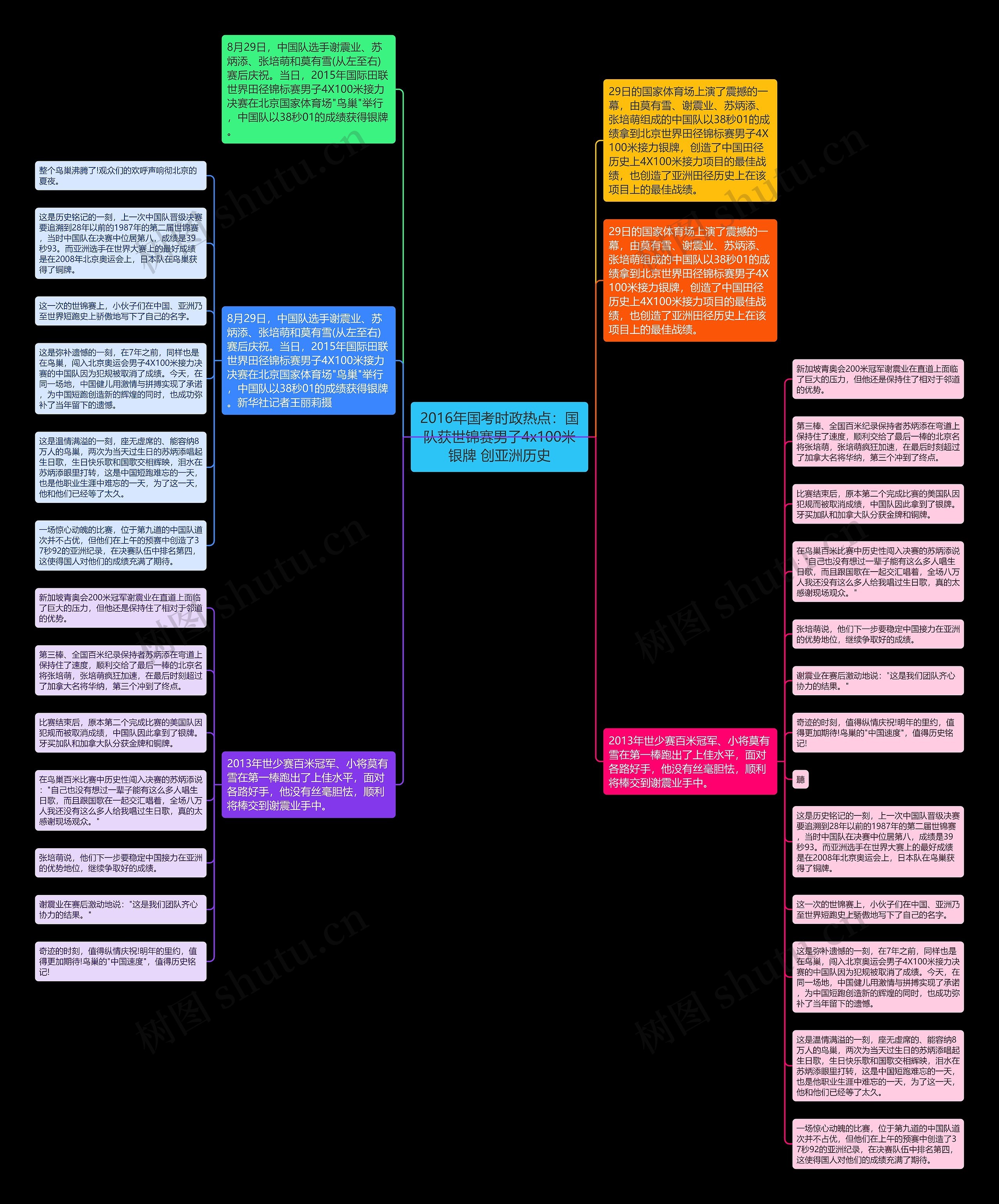 2016年国考时政热点：国队获世锦赛男子4x100米银牌 创亚洲历史思维导图