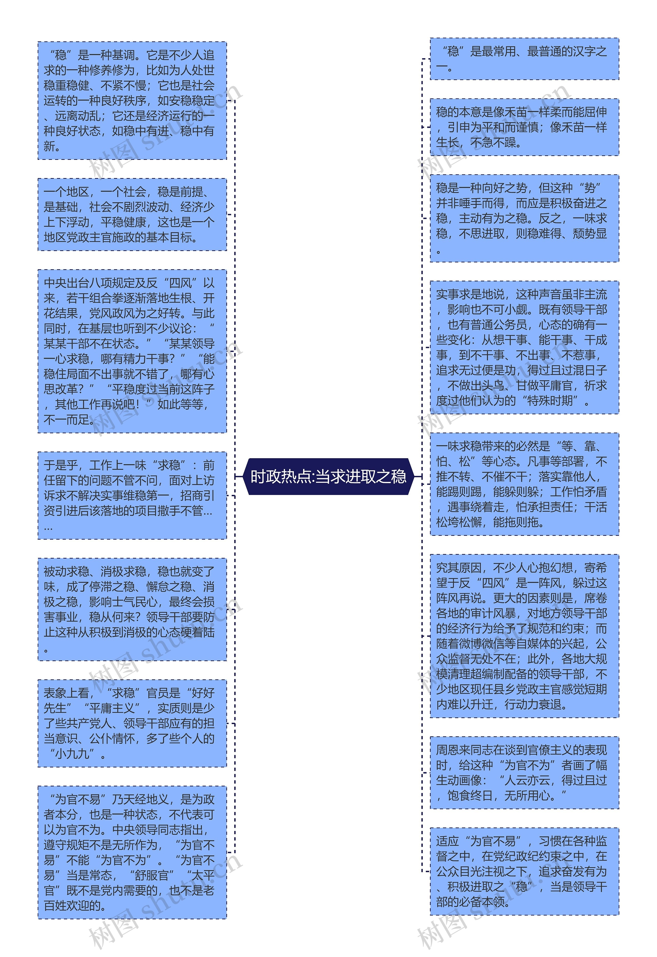 时政热点:当求进取之稳思维导图