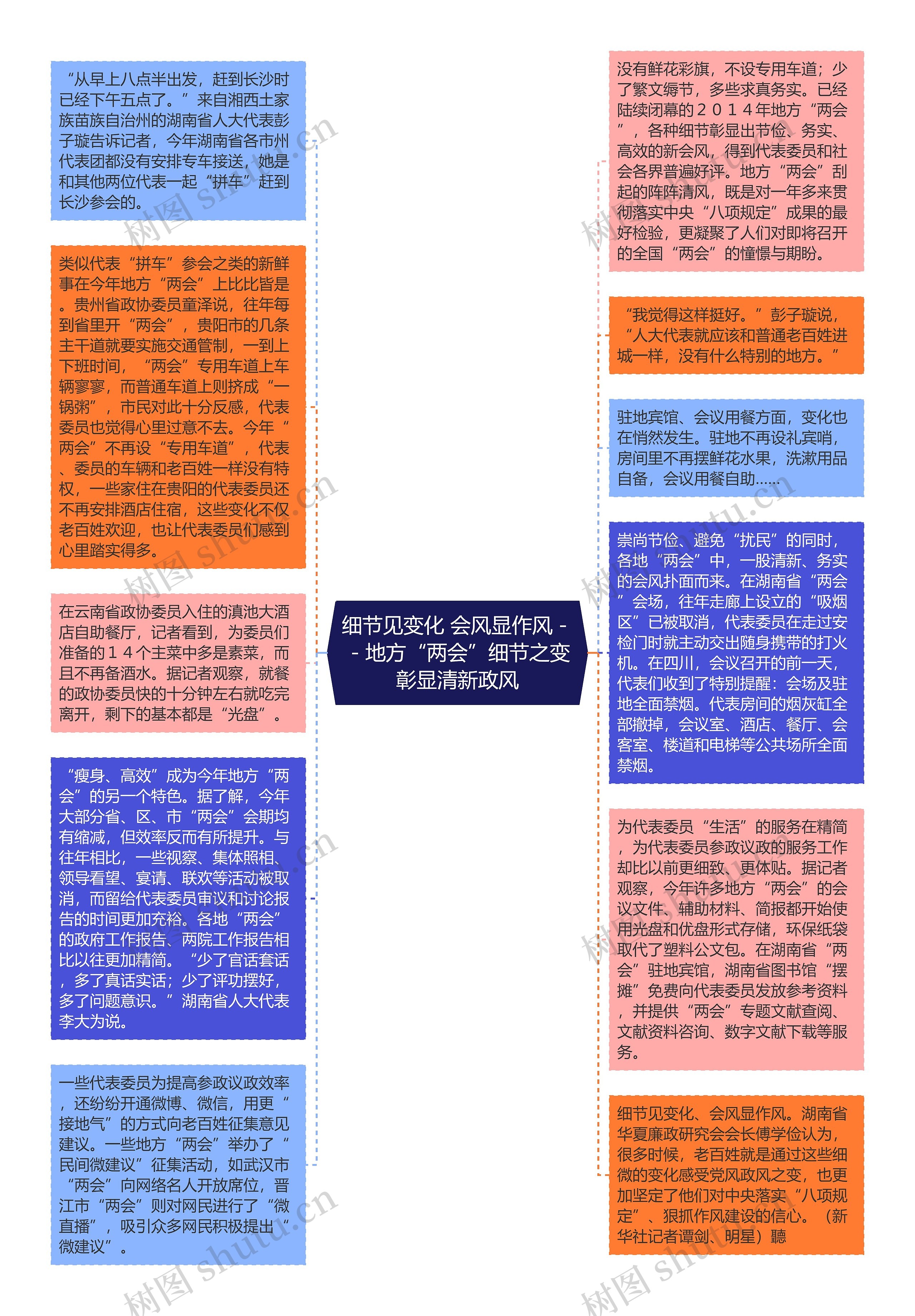 细节见变化 会风显作风－－地方“两会”细节之变彰显清新政风