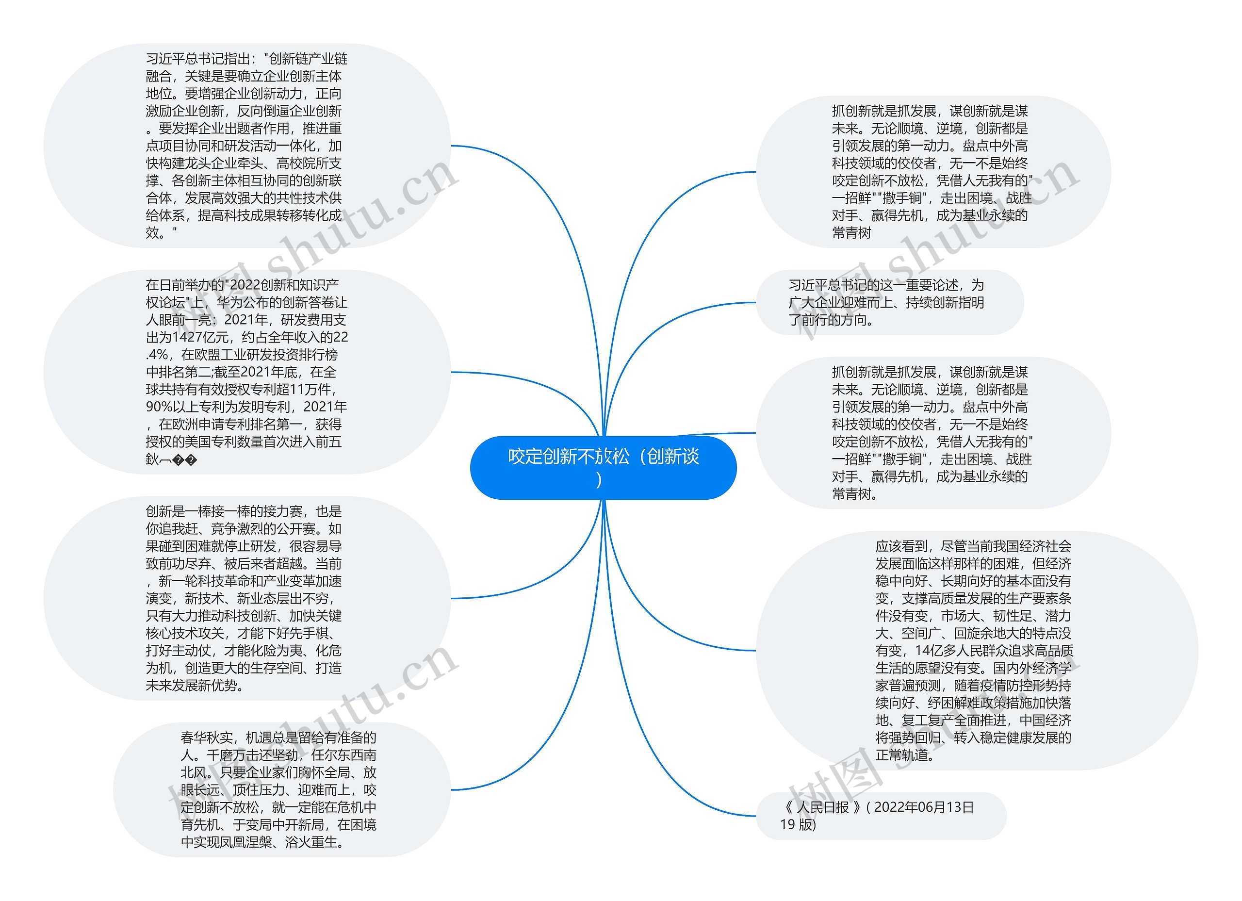 咬定创新不放松（创新谈）思维导图