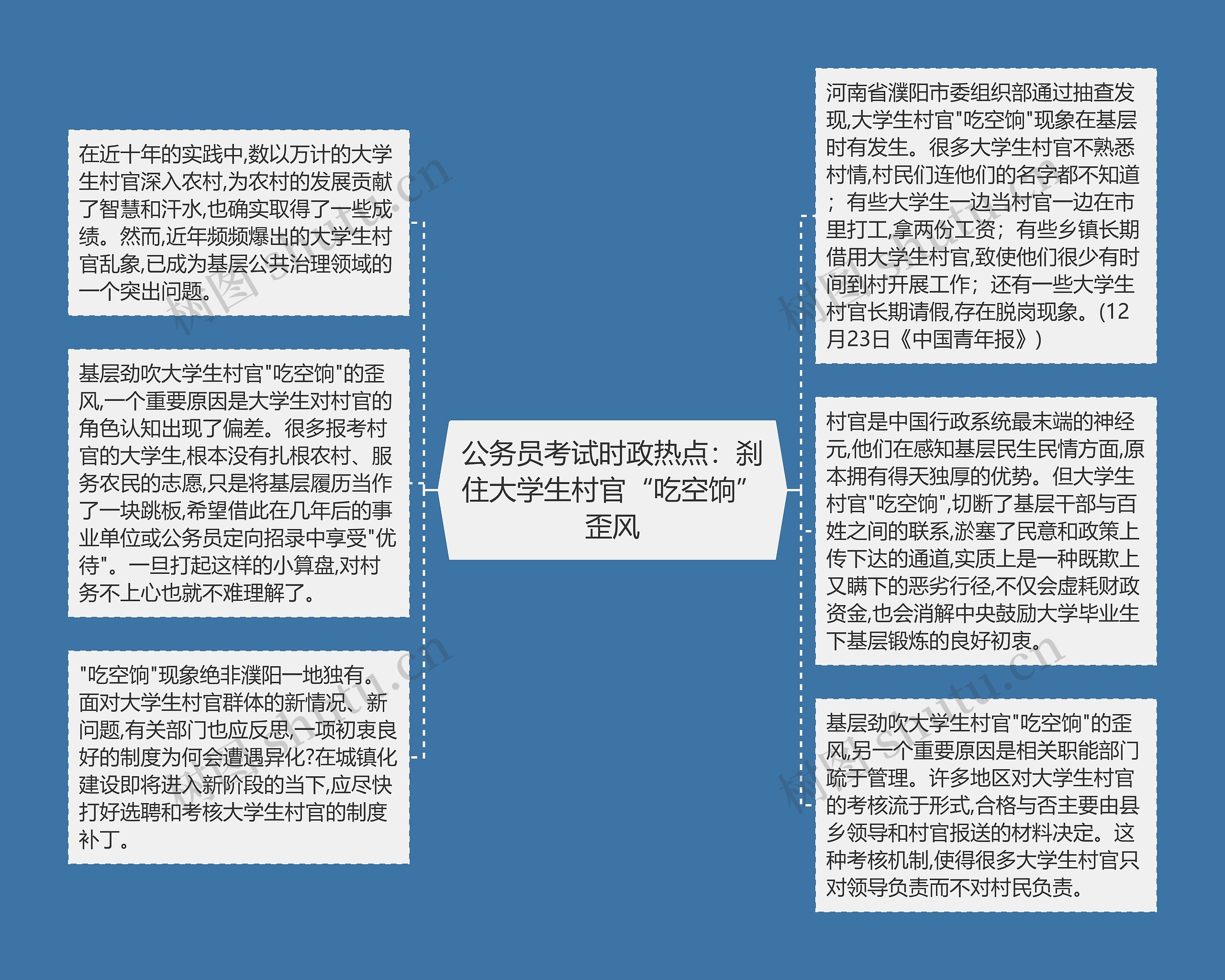 公务员考试时政热点：刹住大学生村官“吃空饷”歪风思维导图