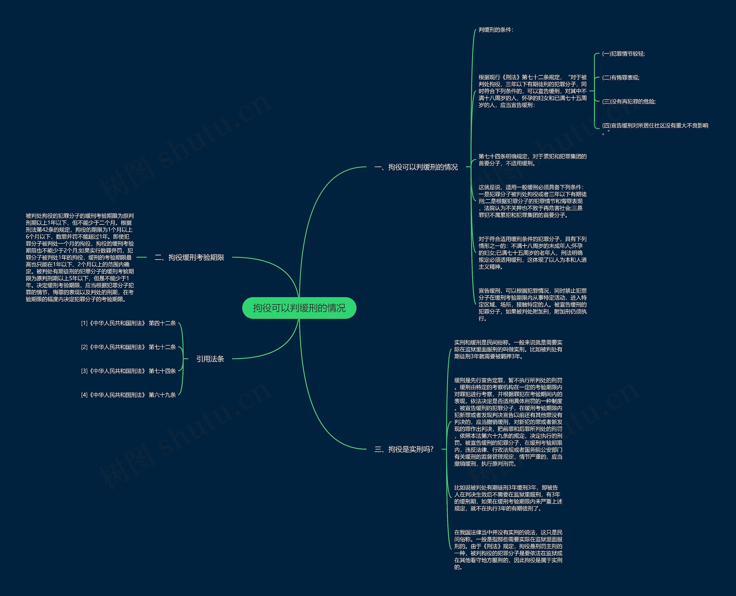 拘役可以判缓刑的情况 拘役可以判缓刑的情况