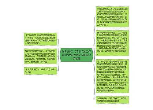 时政热点：河北印发工作规范食品经营实行风险分级管理