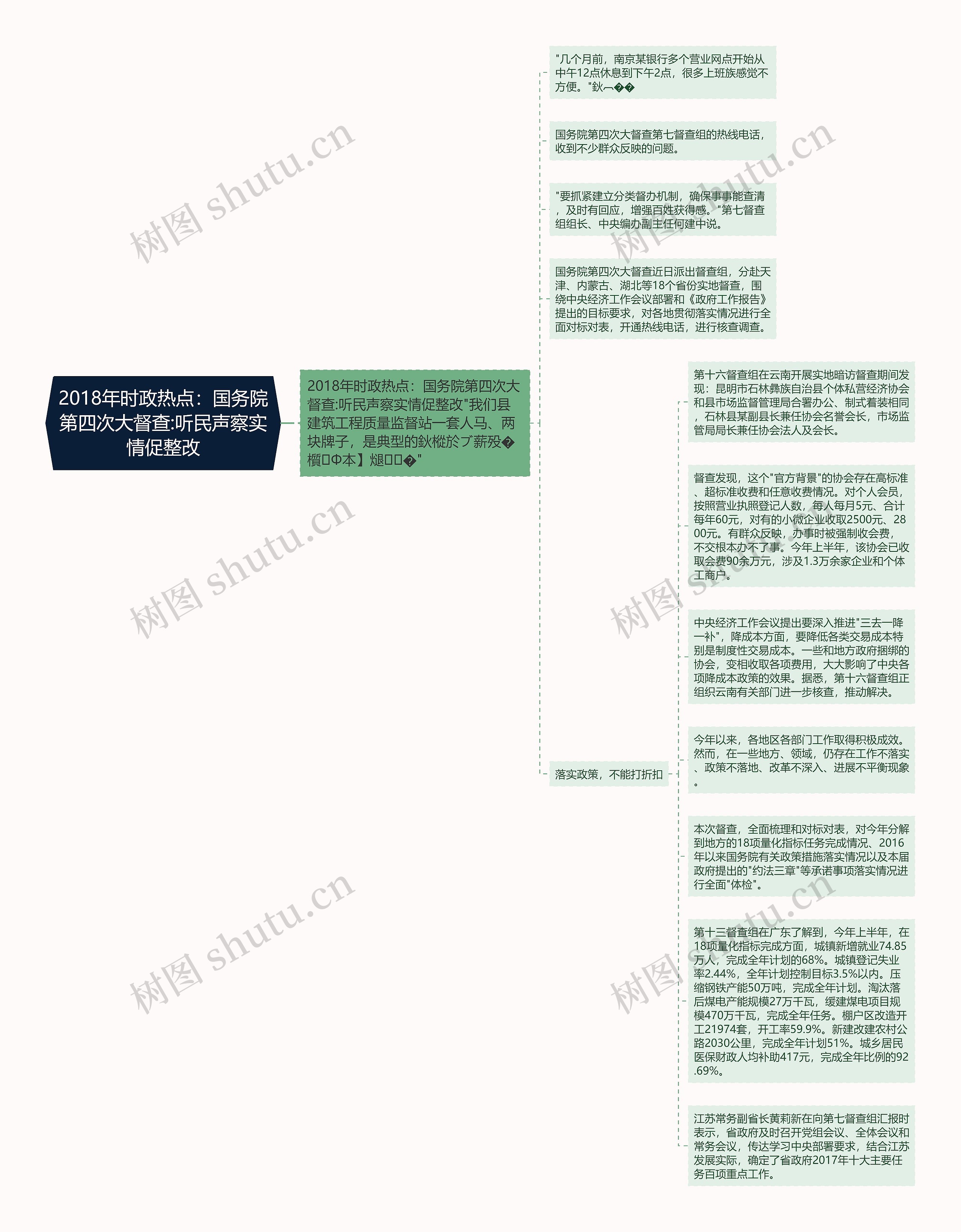 2018年时政热点：国务院第四次大督查:听民声察实情促整改思维导图