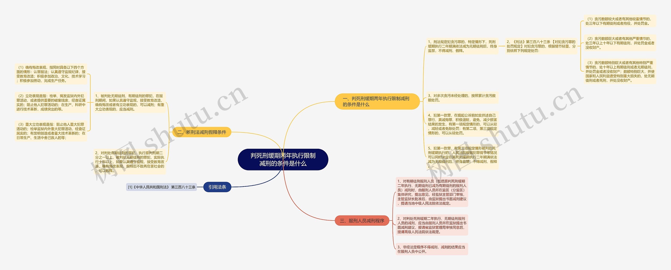 判死刑缓期两年执行限制减刑的条件是什么 判死刑缓期两年执行限制减刑的条件是什么