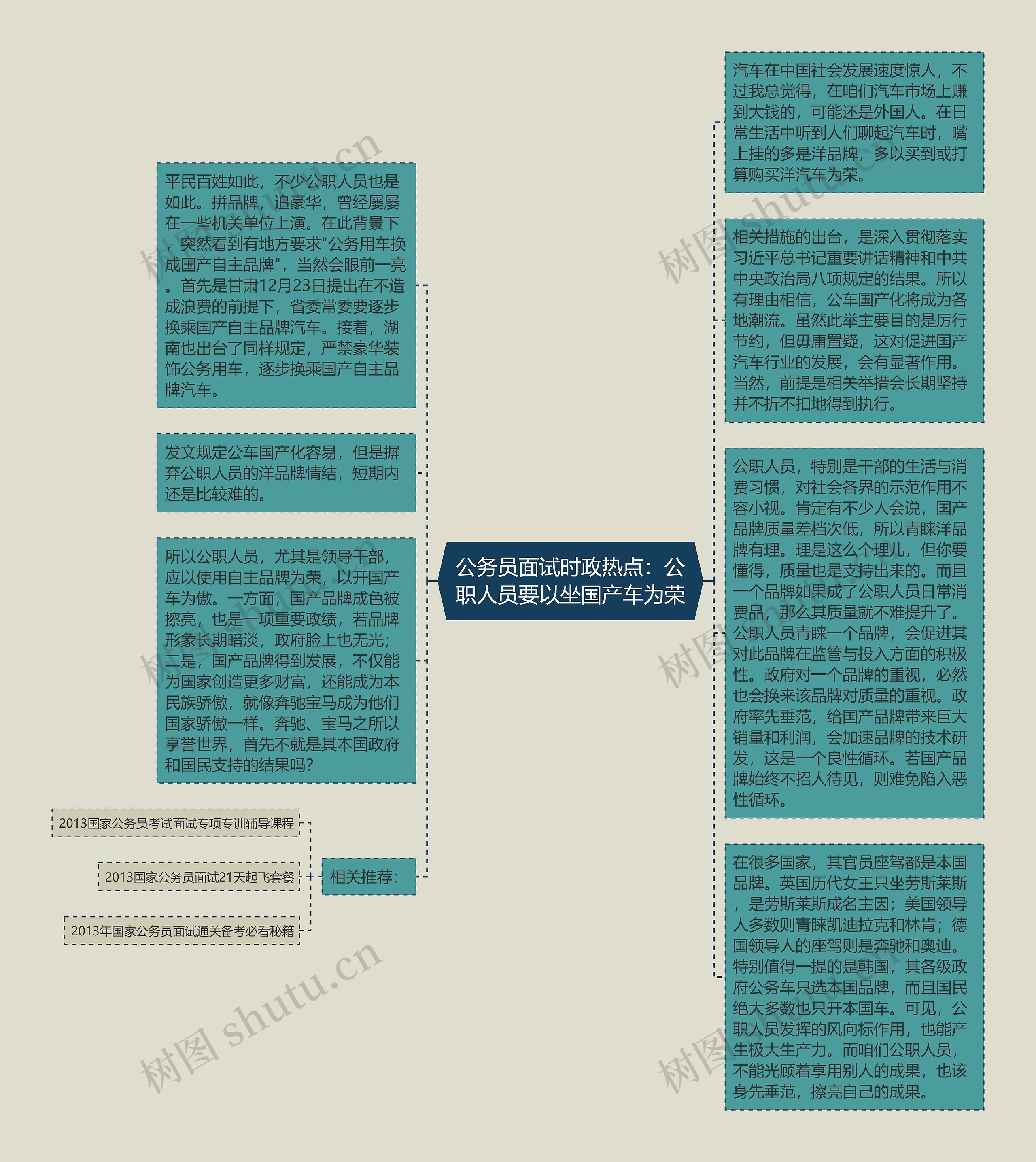 公务员面试时政热点：公职人员要以坐国产车为荣