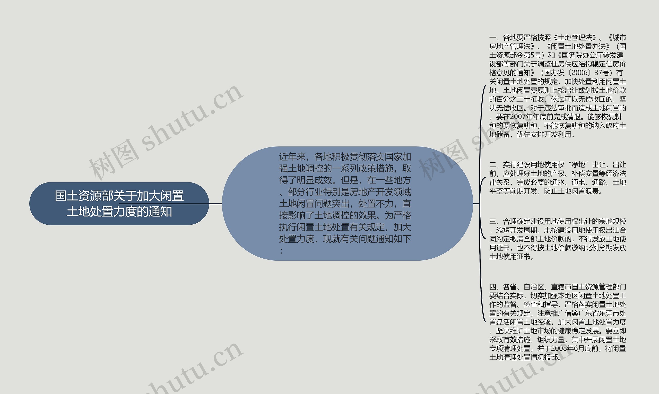 国土资源部关于加大闲置土地处置力度的通知思维导图