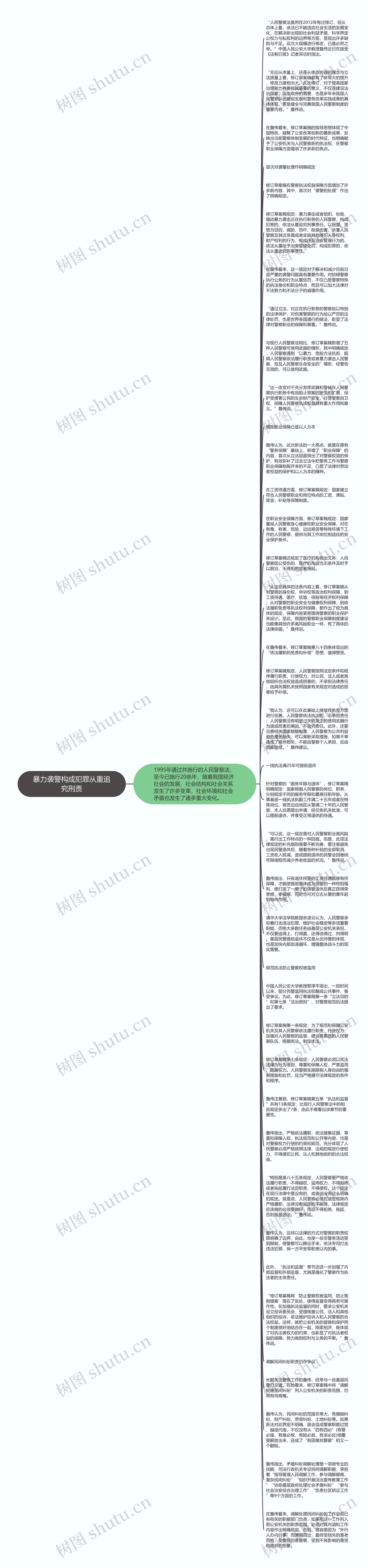 暴力袭警构成犯罪从重追究刑责思维导图