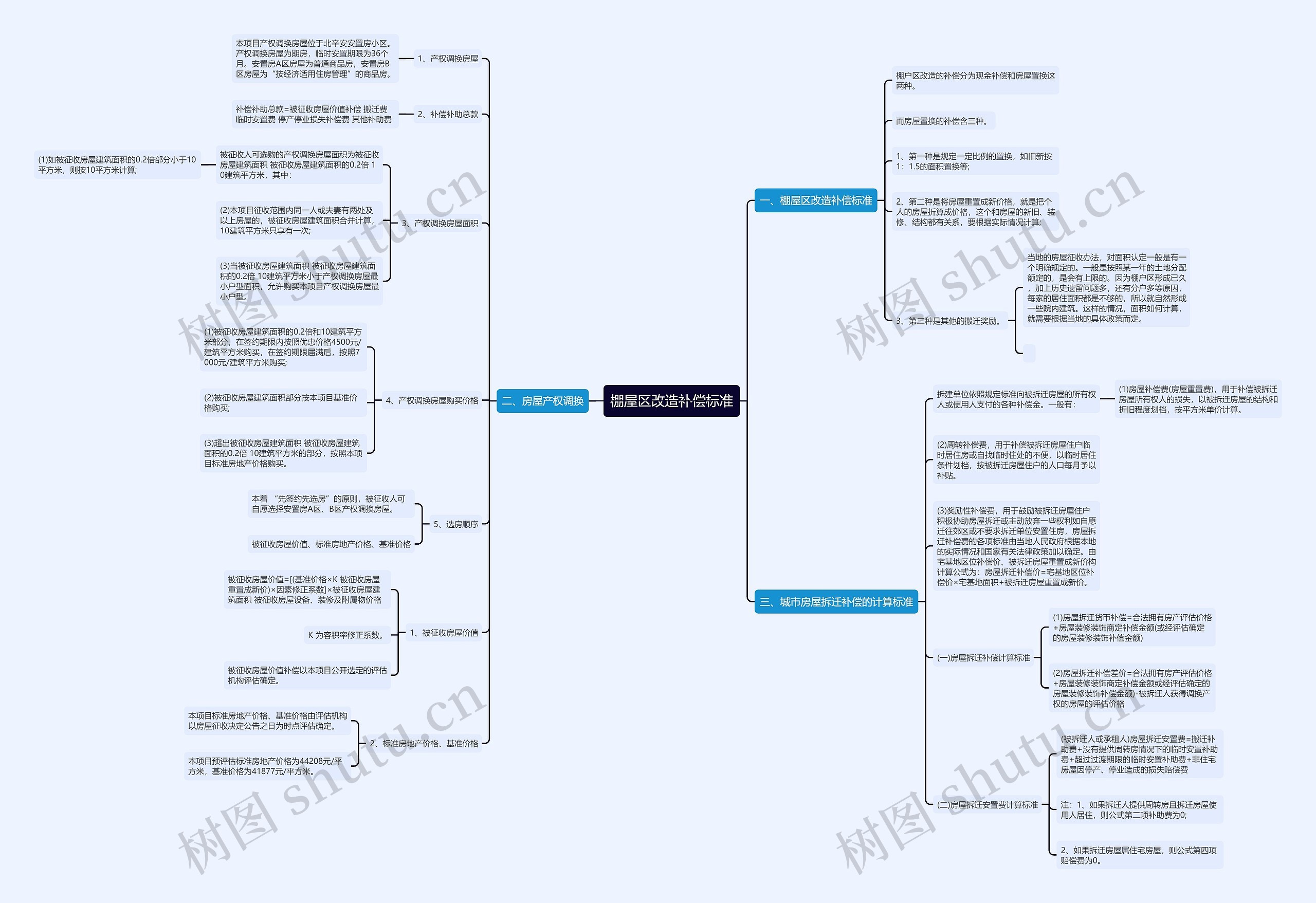 棚屋区改造补偿标准 棚屋区改造补偿标准
