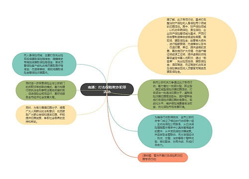 南通：打击保险欺诈犯罪活动