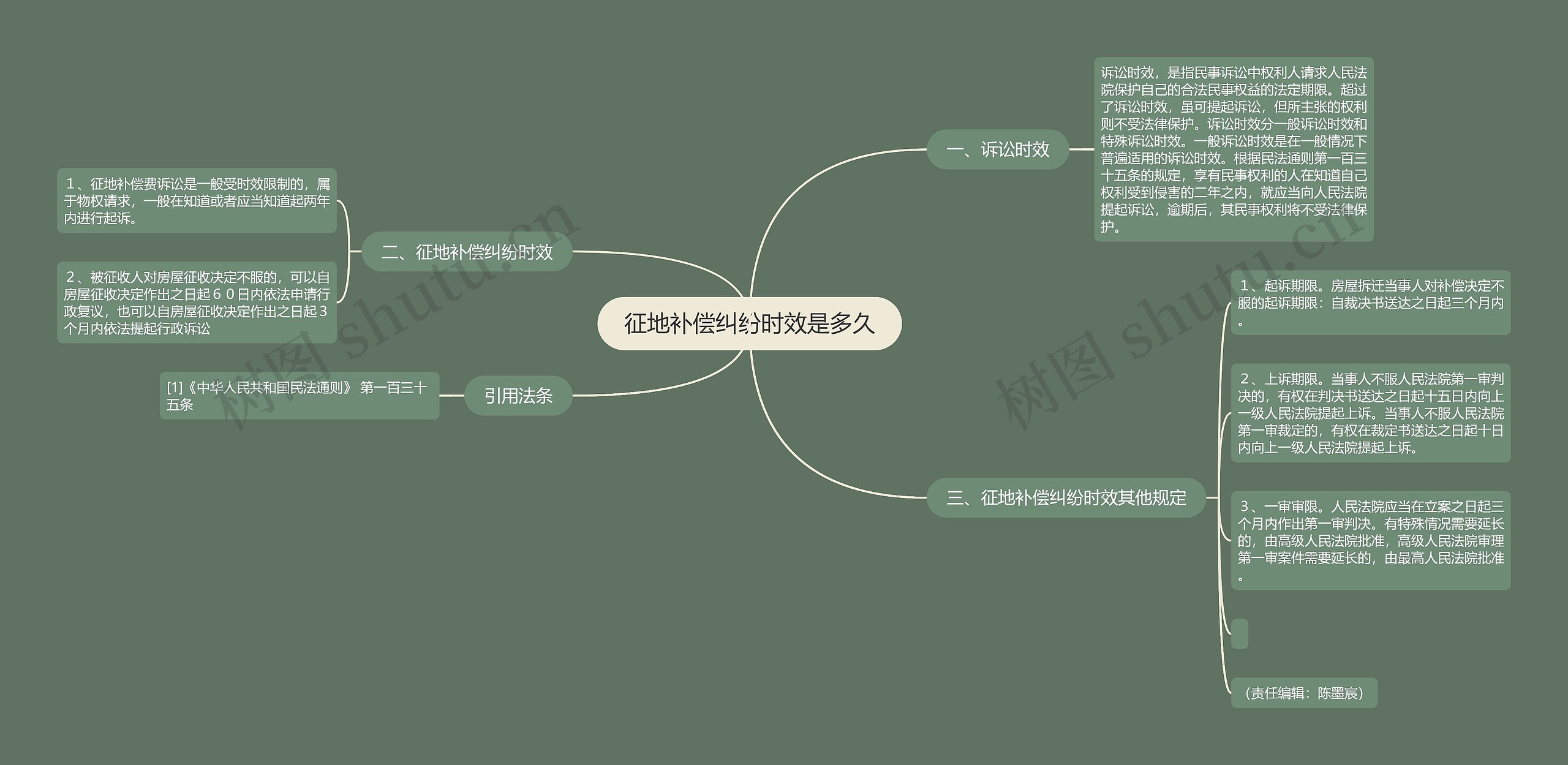 征地补偿纠纷时效是多久思维导图