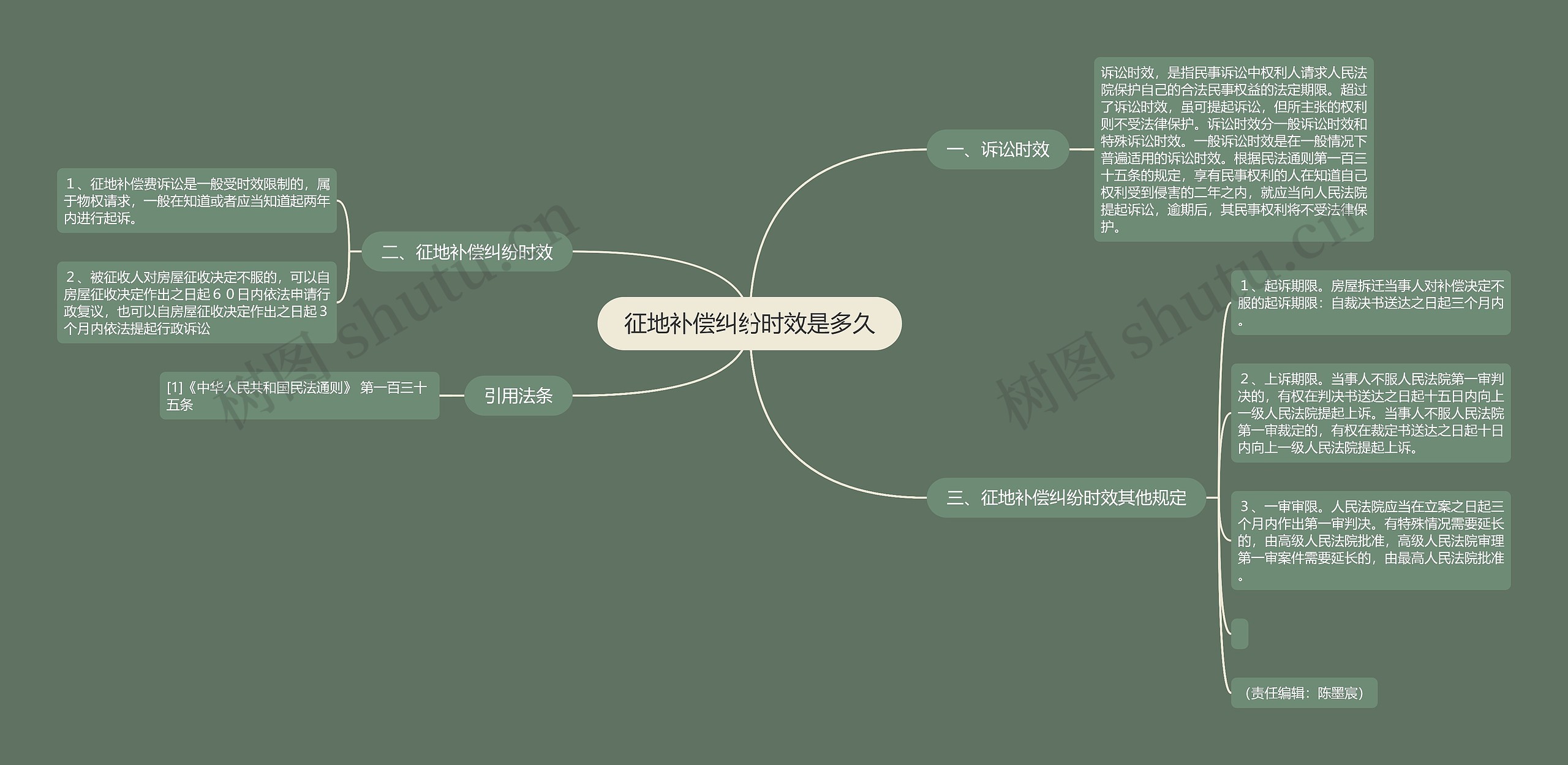 征地补偿纠纷时效是多久 征地补偿纠纷时效是多久