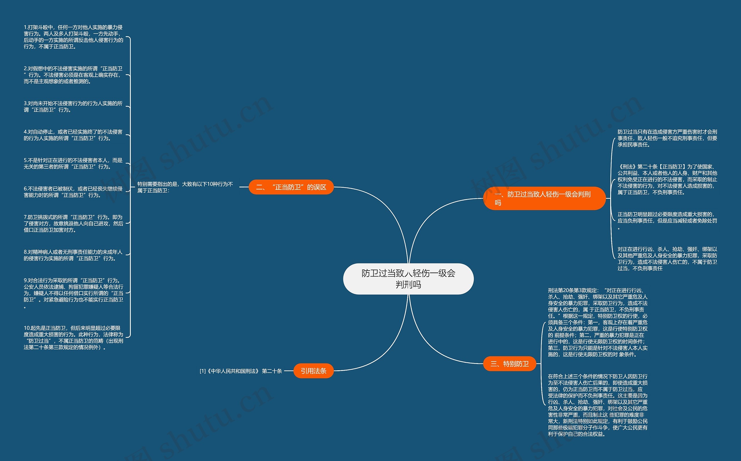 防卫过当致人轻伤一级会判刑吗思维导图