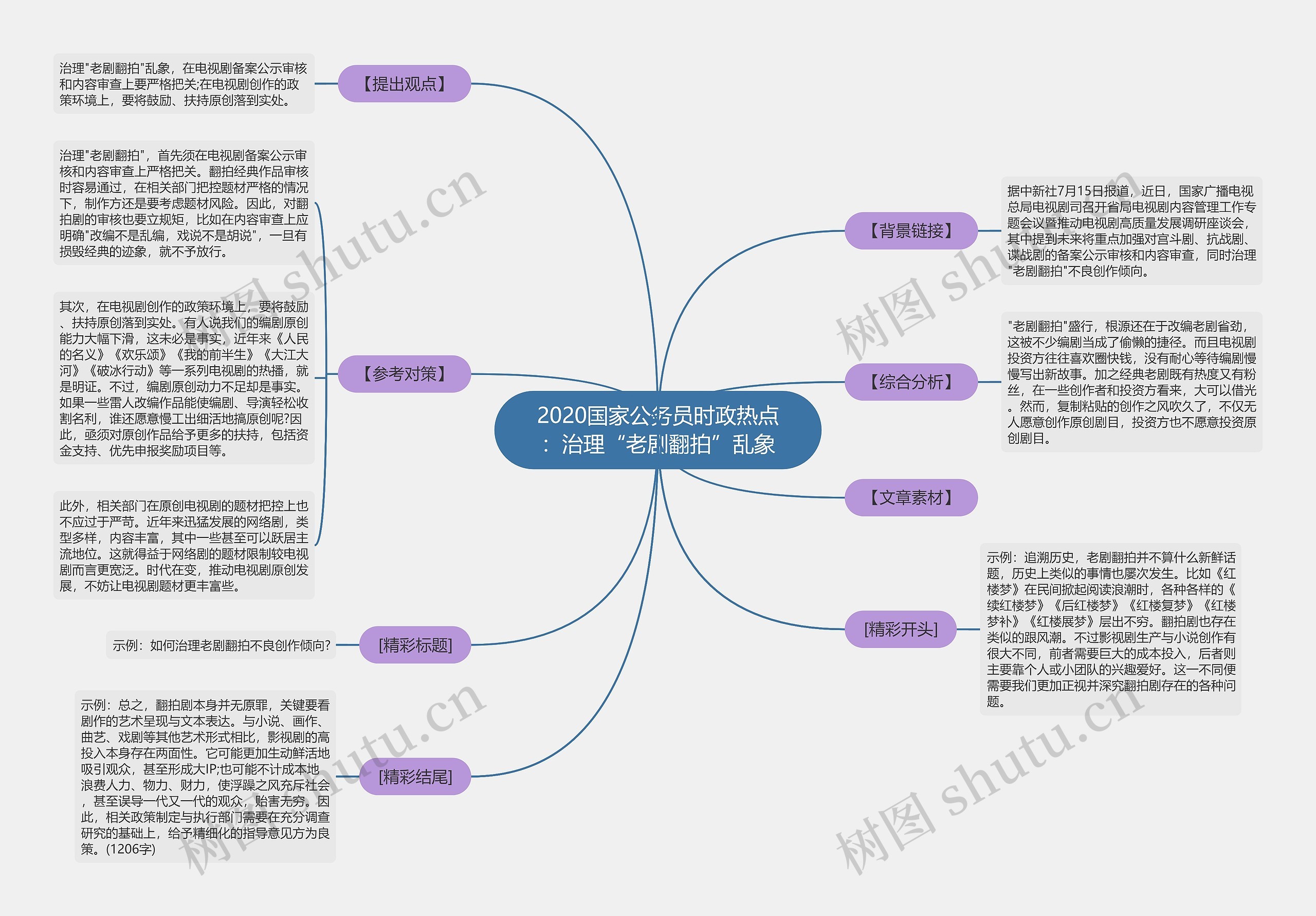 2020国家公务员时政热点：治理“老剧翻拍”乱象