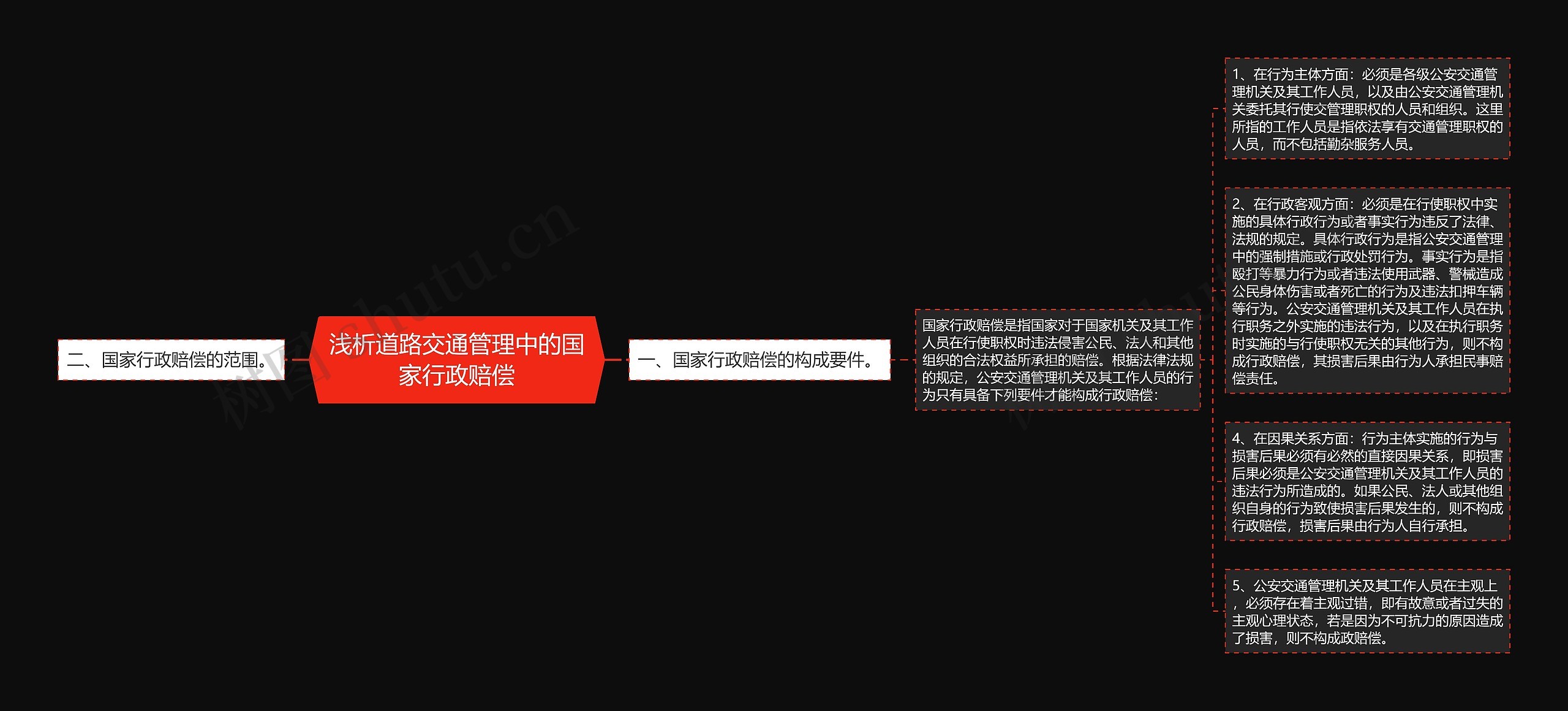 浅析道路交通管理中的国家行政赔偿 浅析道路交通管理中的国家行政赔偿