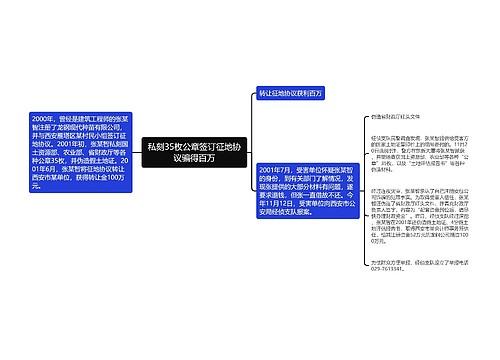 私刻35枚公章签订征地协议骗得百万