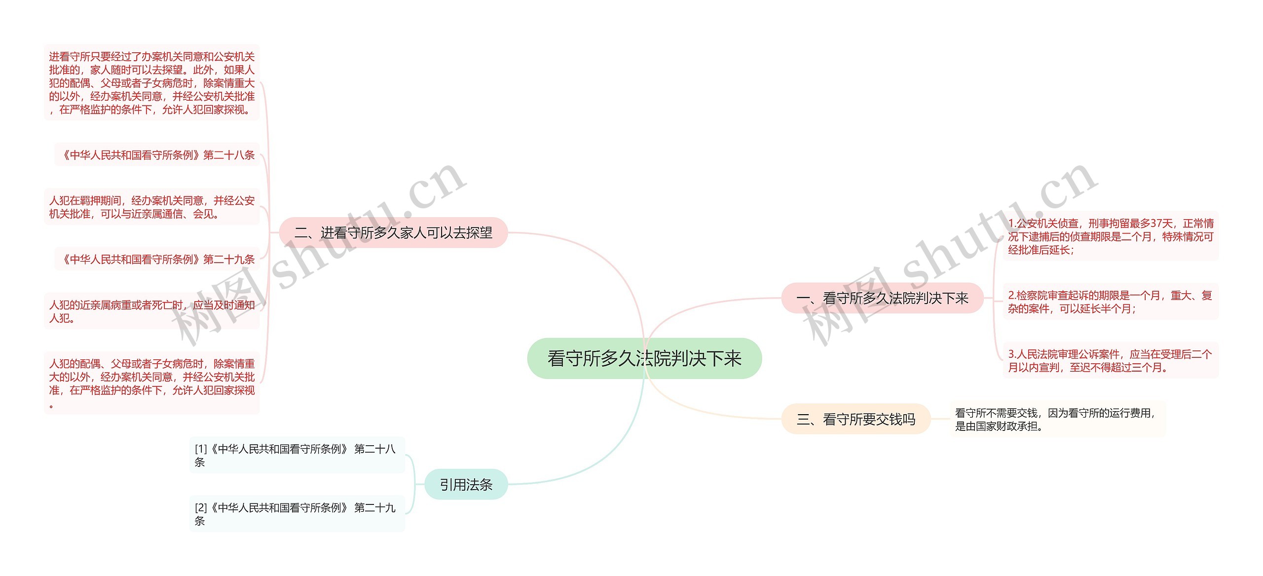 看守所多久法院判决下来