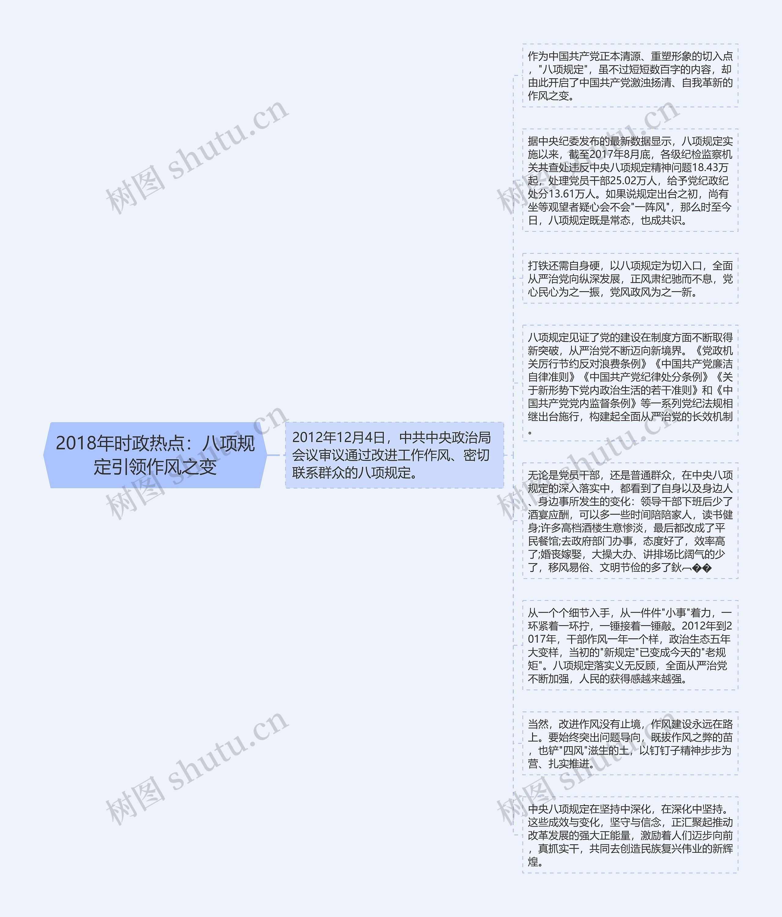 2018年时政热点：八项规定引领作风之变