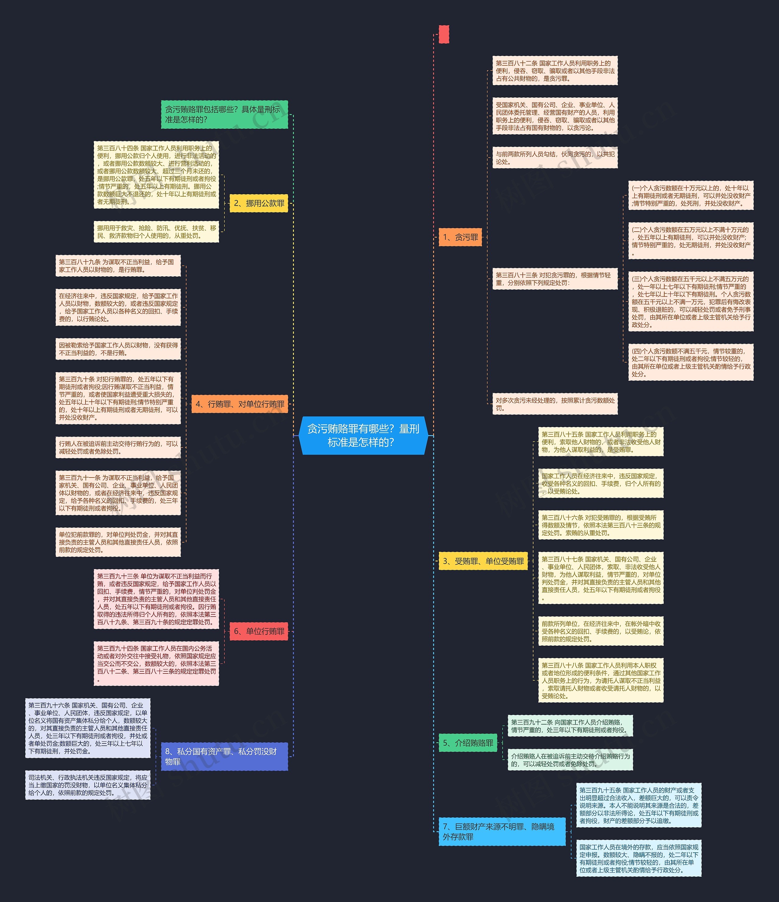 贪污贿赂罪有哪些?量刑标准是怎样的? 贪污贿赂罪有哪些?量刑标准是怎样的?
