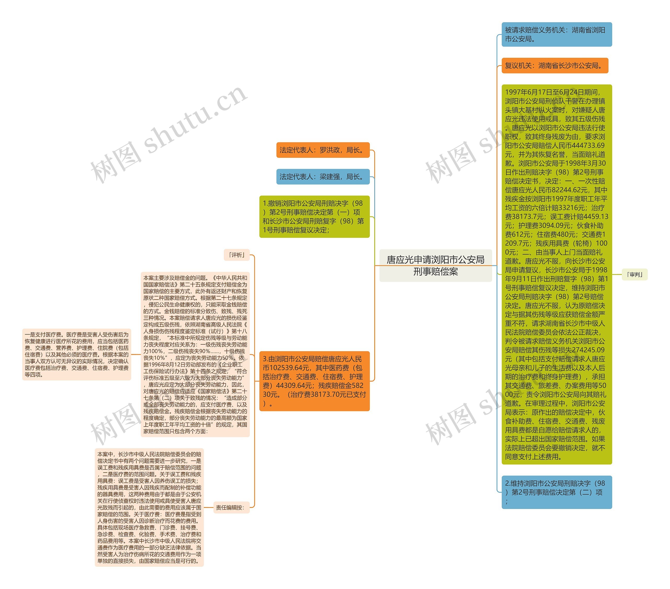 唐应光申请浏阳市公安局刑事赔偿案思维导图