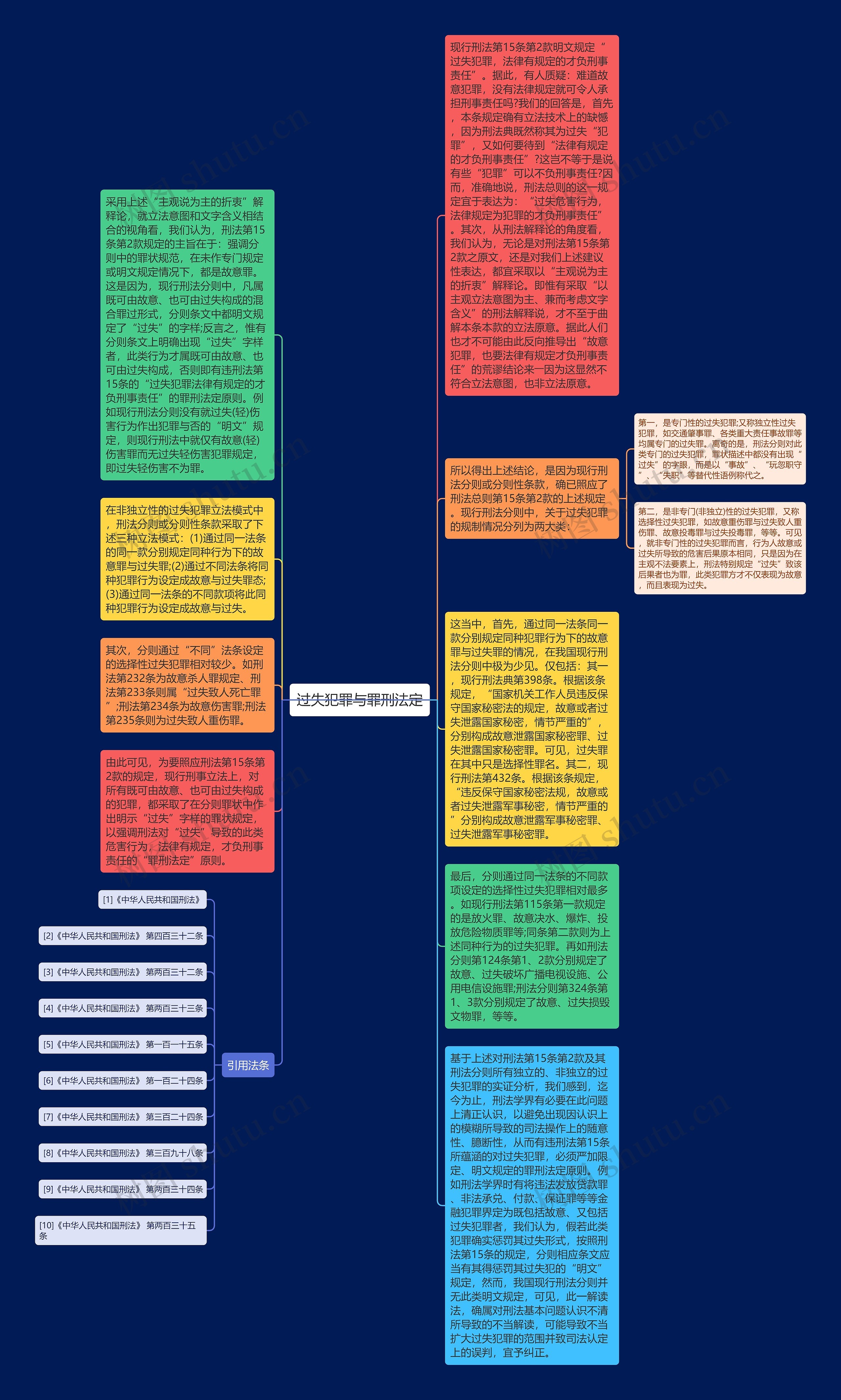 过失犯罪与罪刑法定