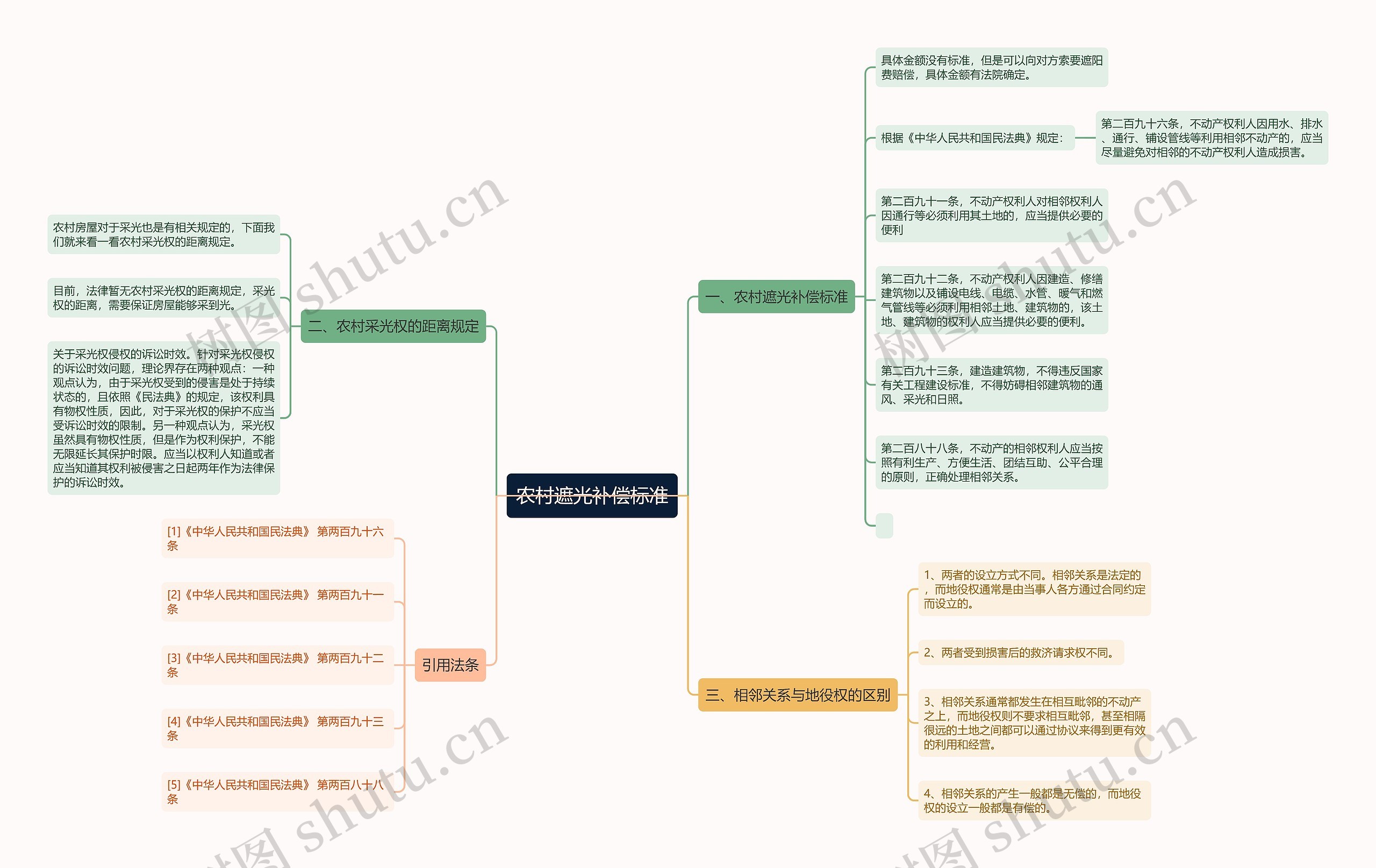 农村遮光补偿标准 农村遮光补偿标准