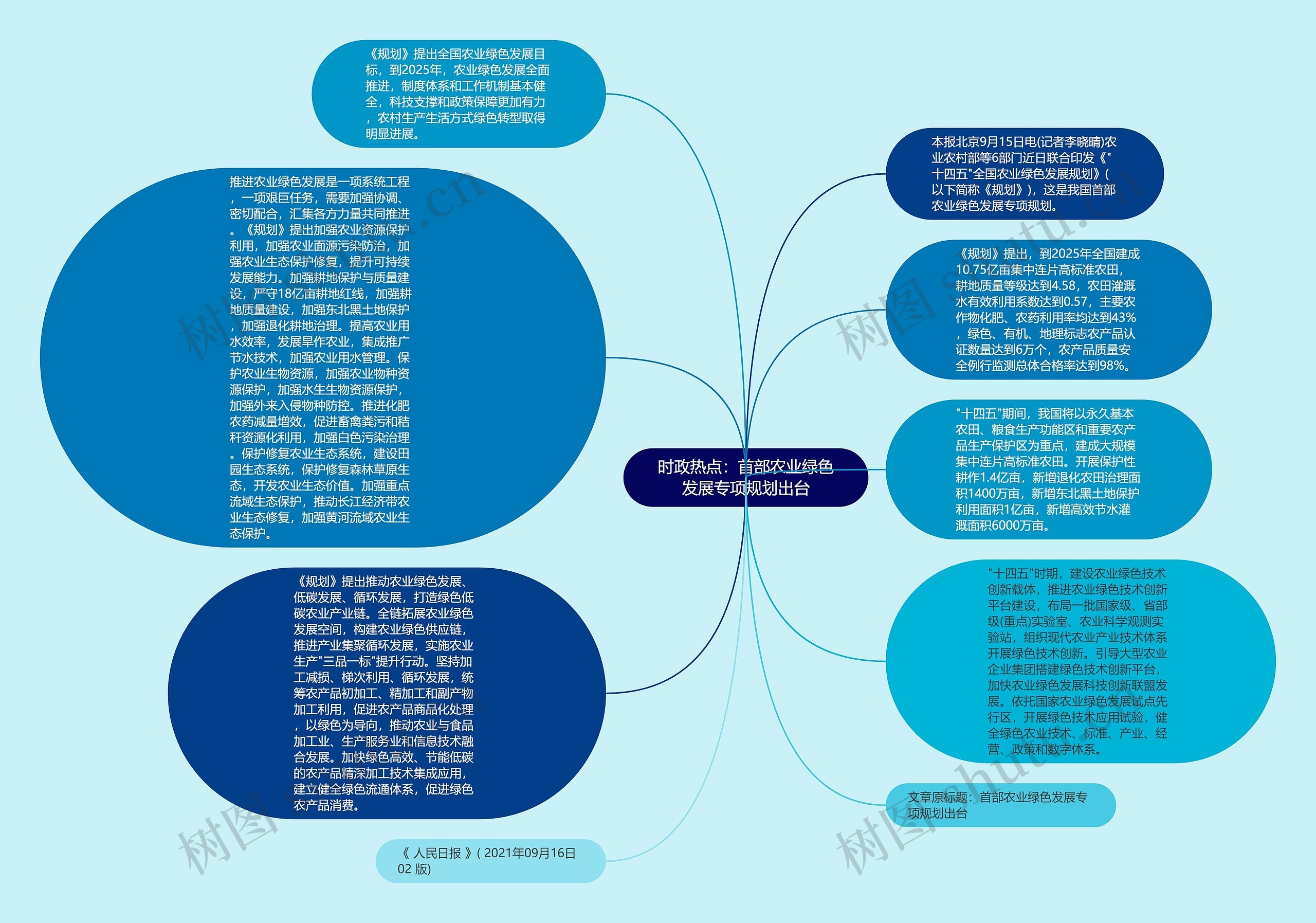 时政热点：首部农业绿色发展专项规划出台