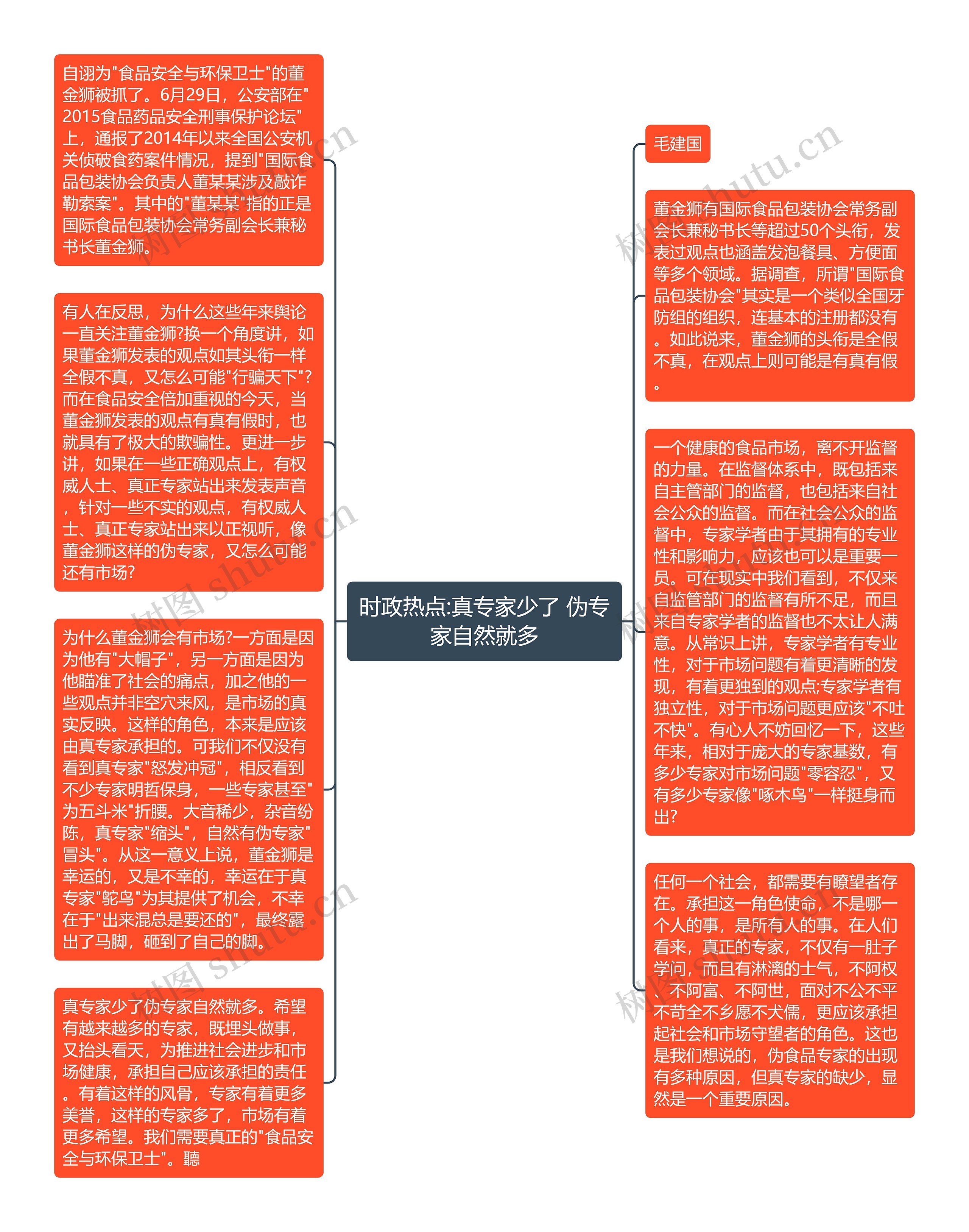 时政热点:真专家少了 伪专家自然就多思维导图