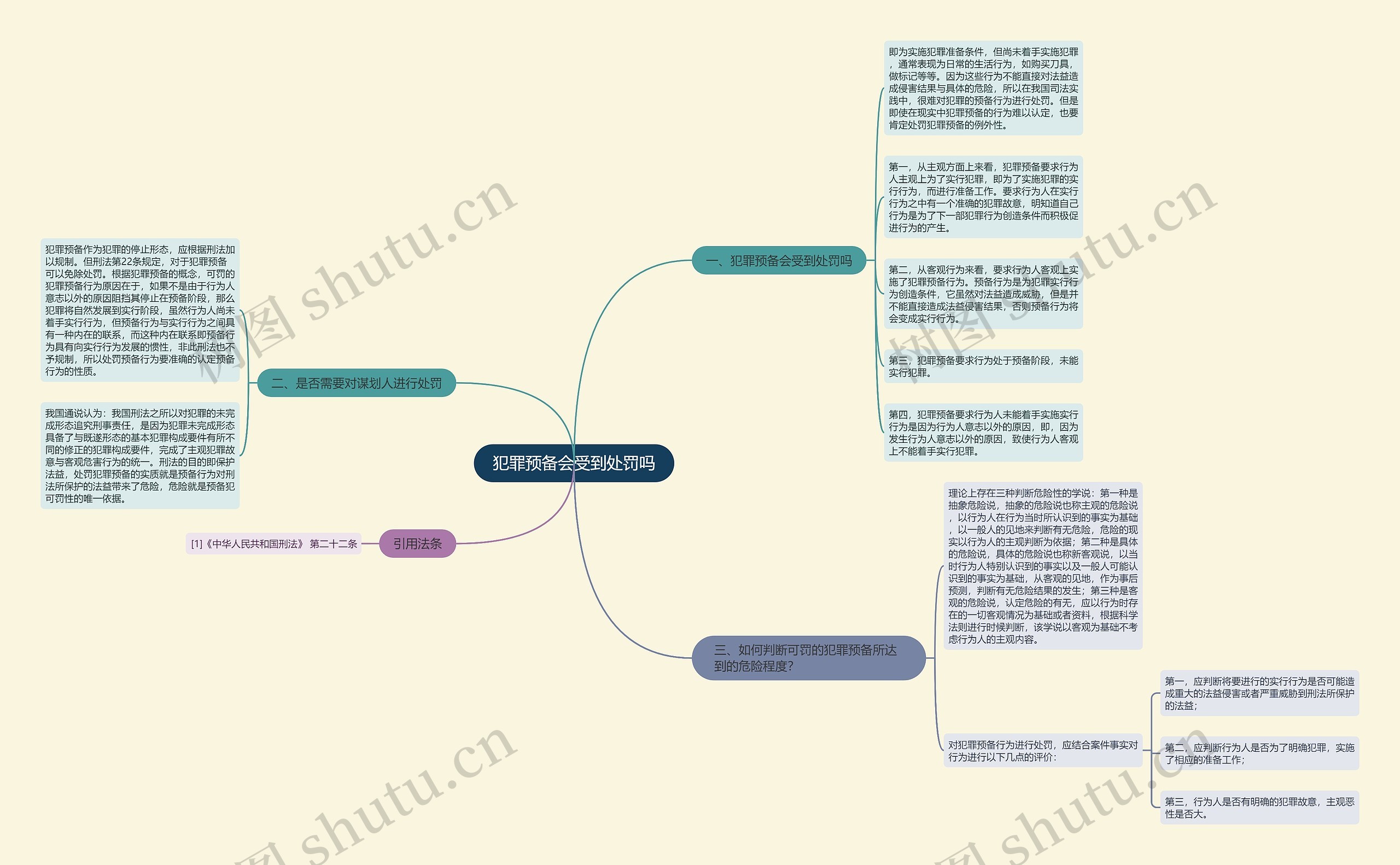 犯罪预备会受到处罚吗思维导图