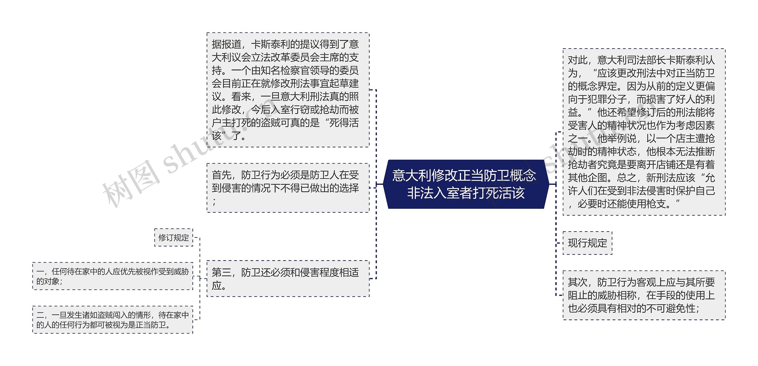 意大利修改正当防卫概念 非法入室者打死活该