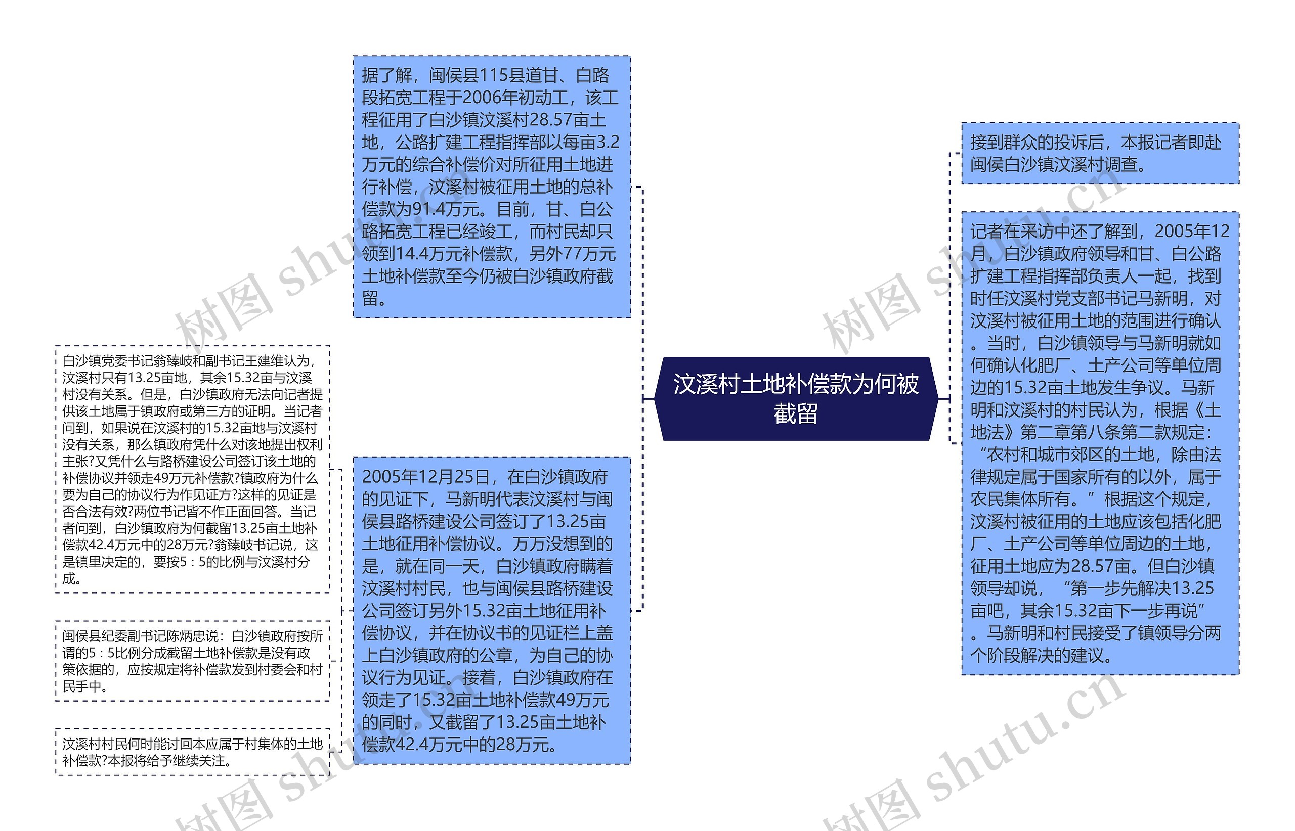 汶溪村土地补偿款为何被截留