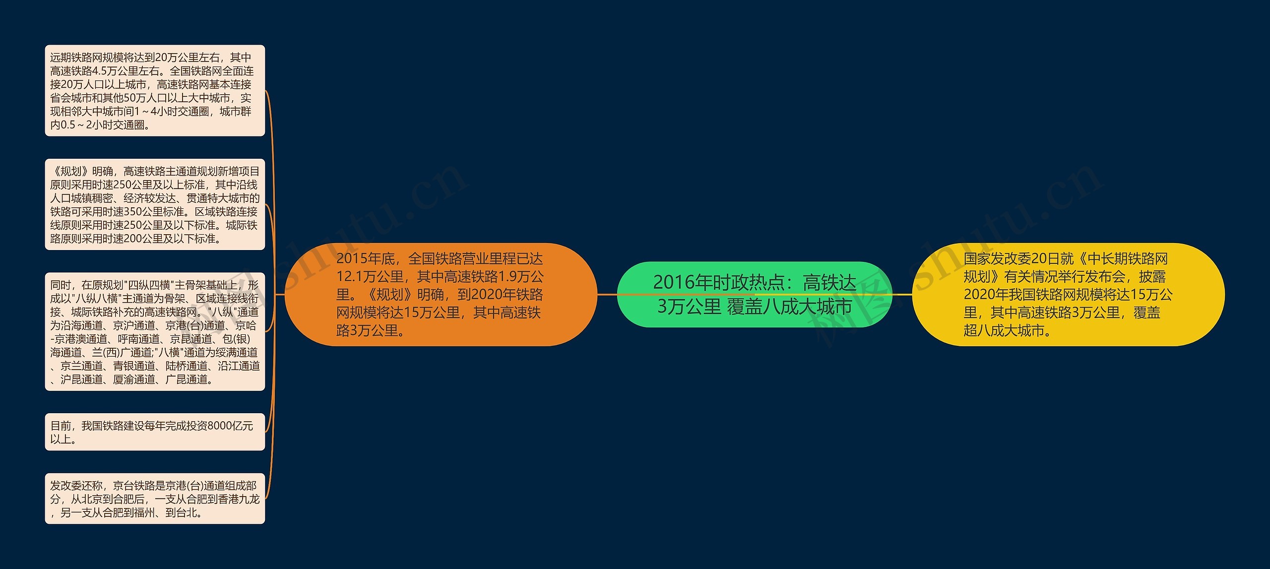 2016年时政热点：高铁达3万公里 覆盖八成大城市