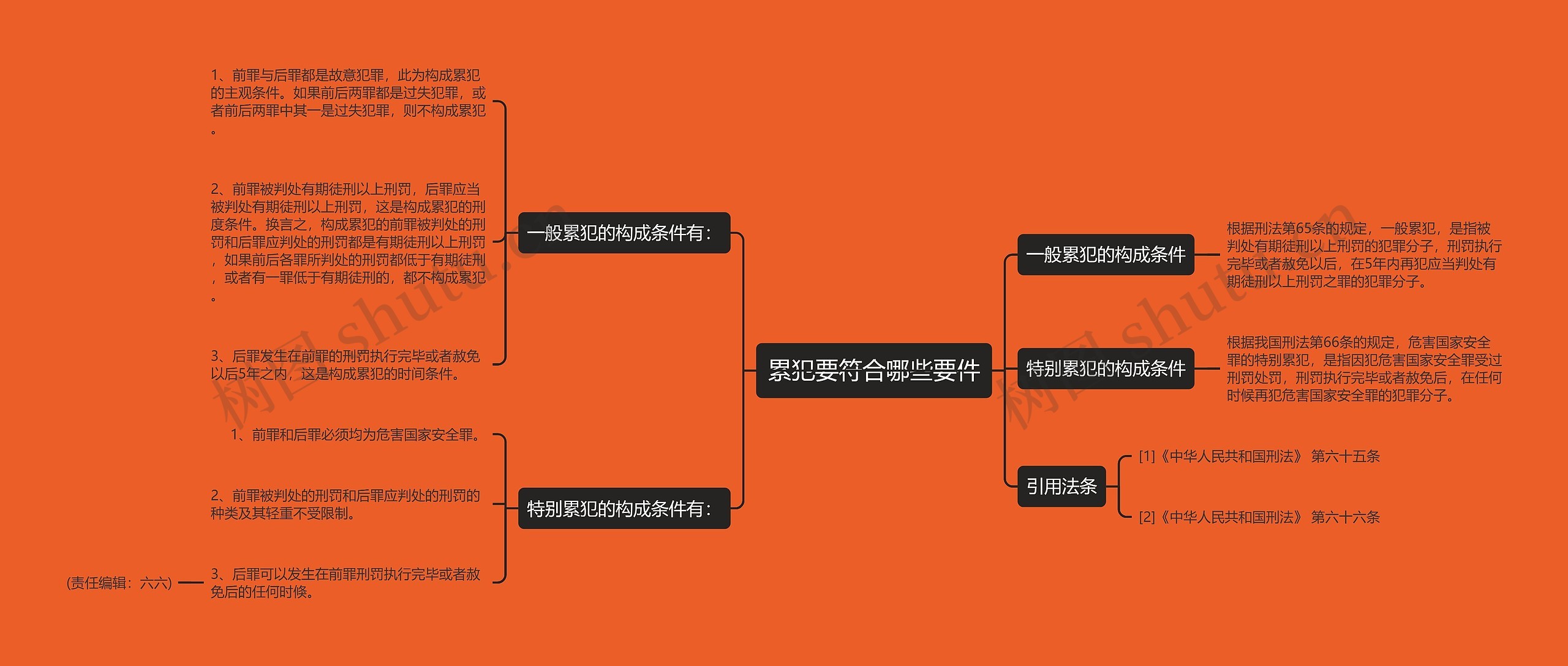 累犯要符合哪些要件思维导图