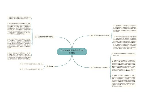 农村违法建筑必须拆吗?有补偿吗