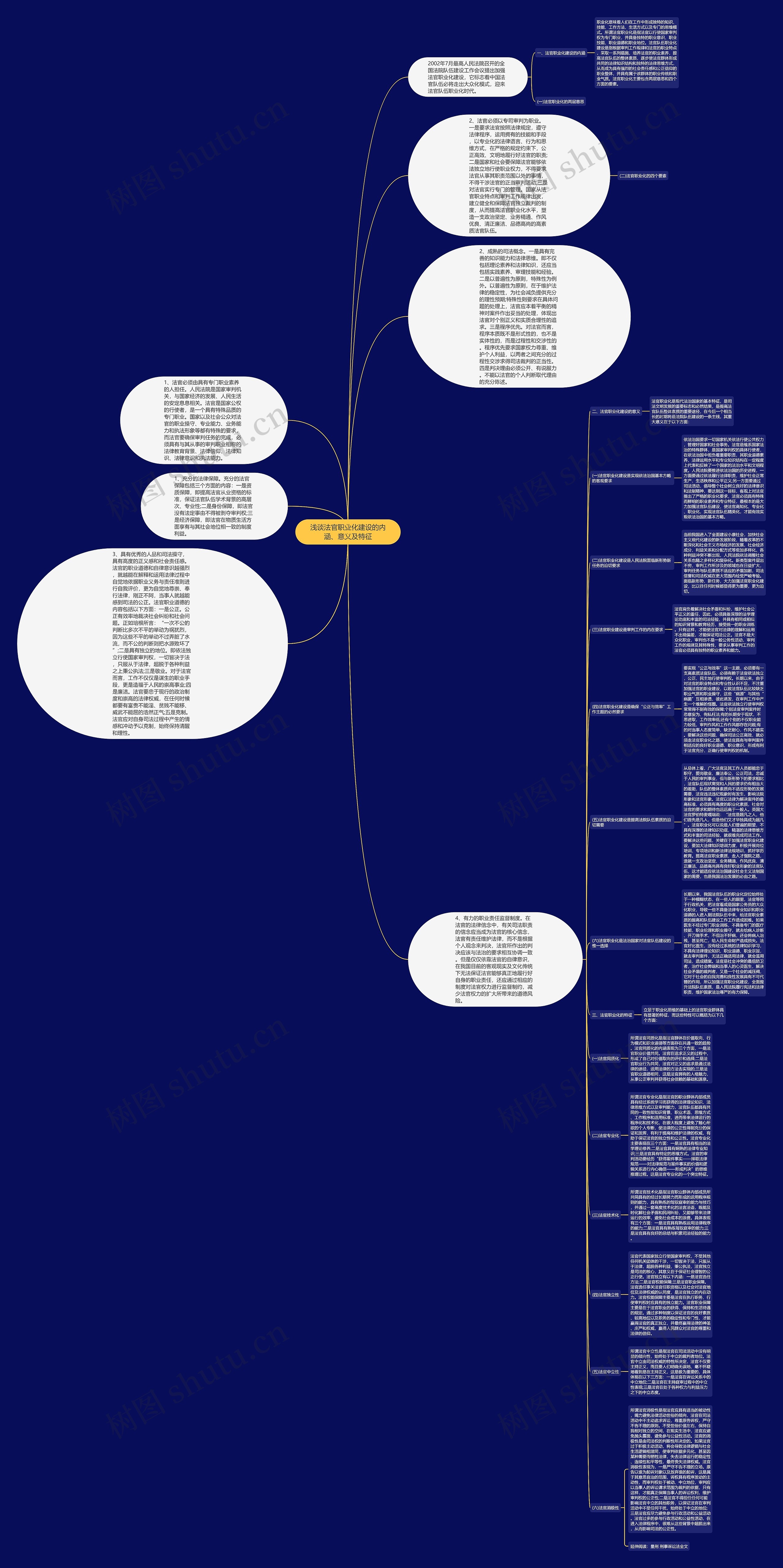 浅谈法官职业化建设的内涵、意义及特征思维导图