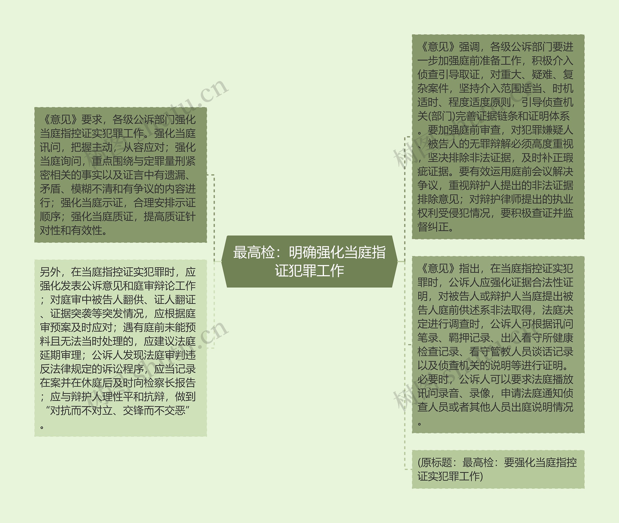 最高检：明确强化当庭指证犯罪工作思维导图