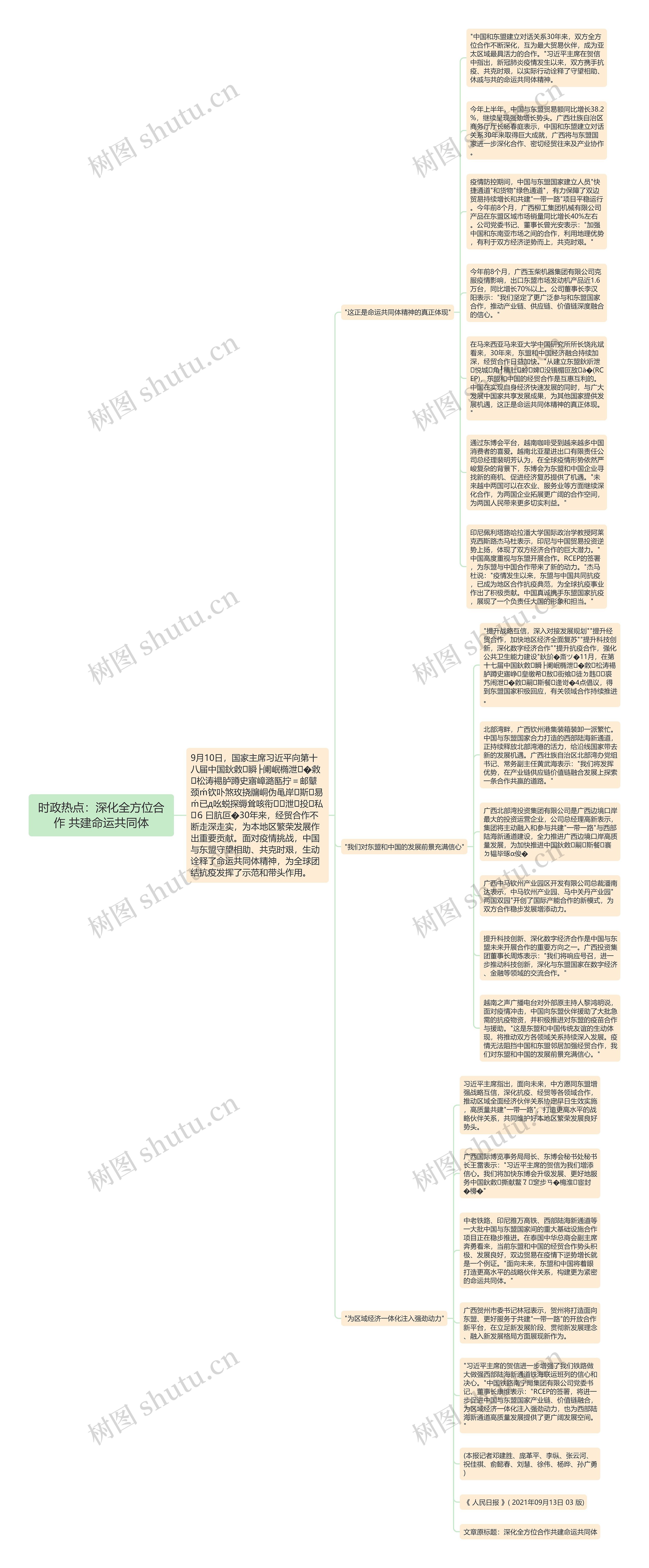 时政热点：深化全方位合作 共建命运共同体