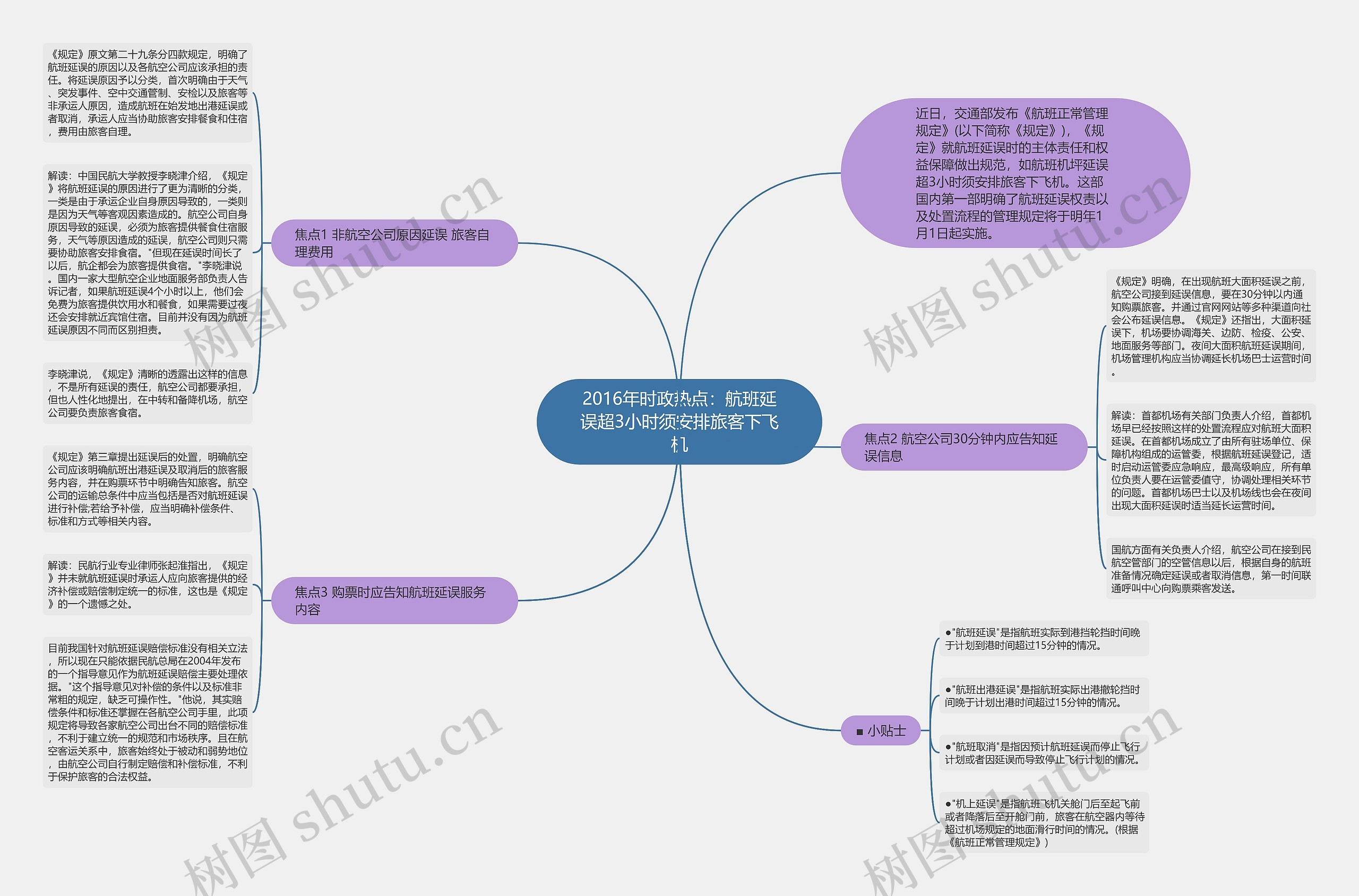 2016年时政热点:航班延误超3小时须安排旅客下飞机 2016年时政热点:航班延误超3小时须安排旅客下飞机