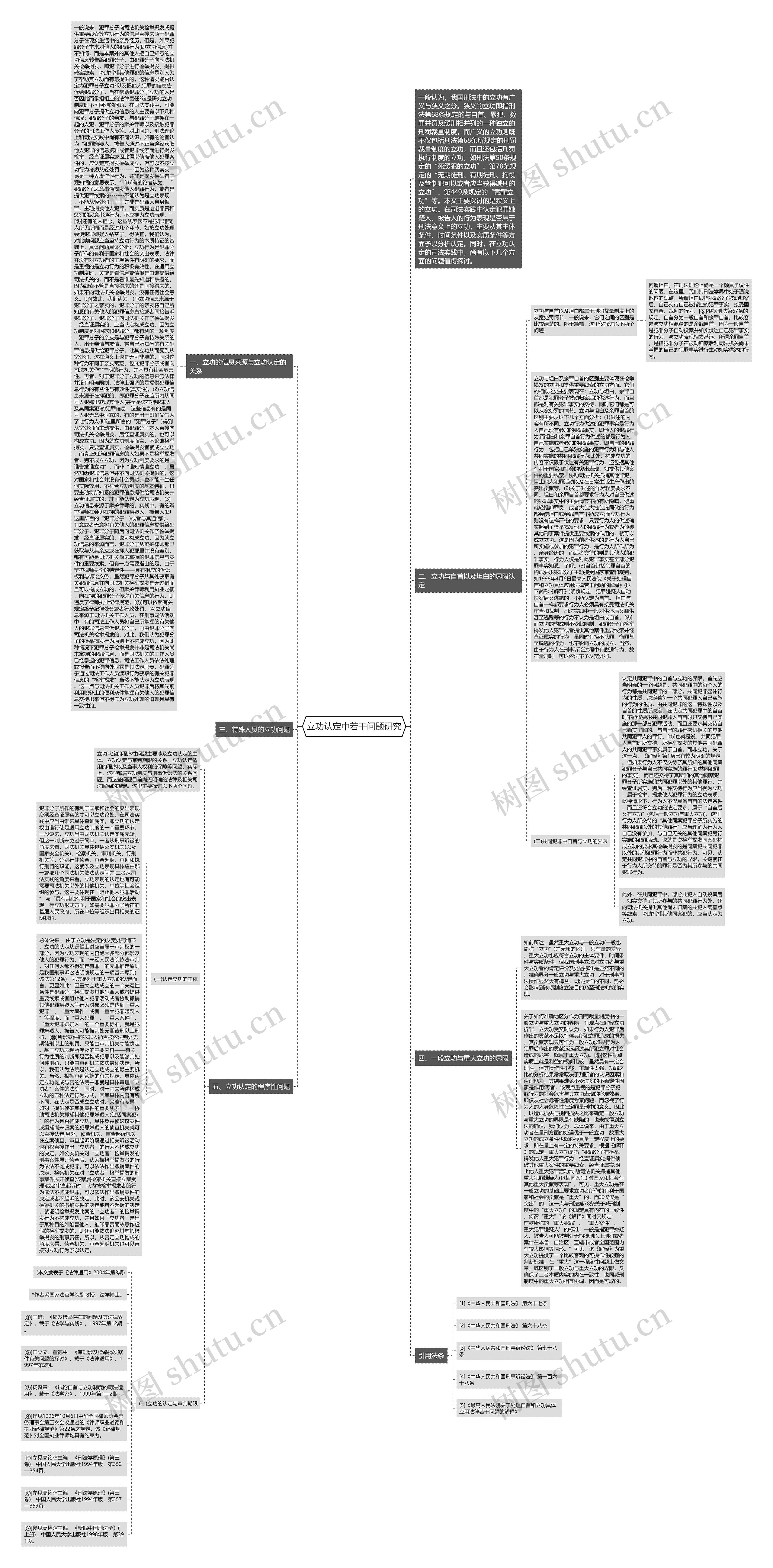 立功认定中若干问题研究思维导图