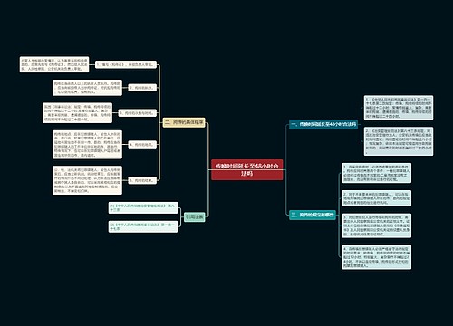 传唤时间延长至48小时合法吗
